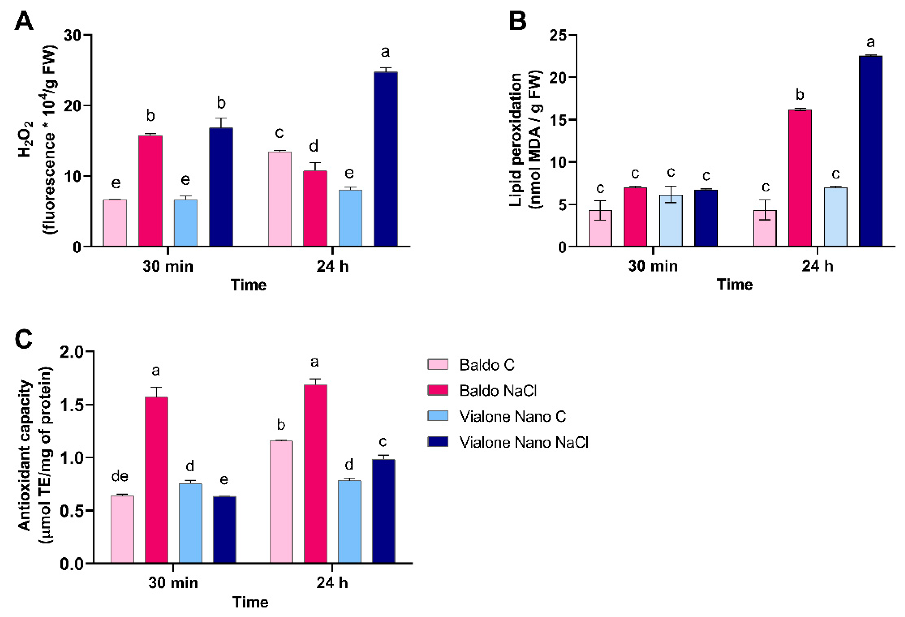 Antioxidants 11 01114 g005