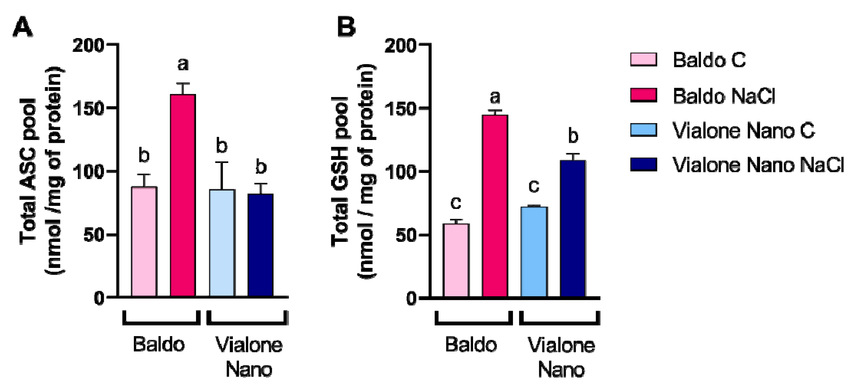 Antioxidants 11 01114 g006