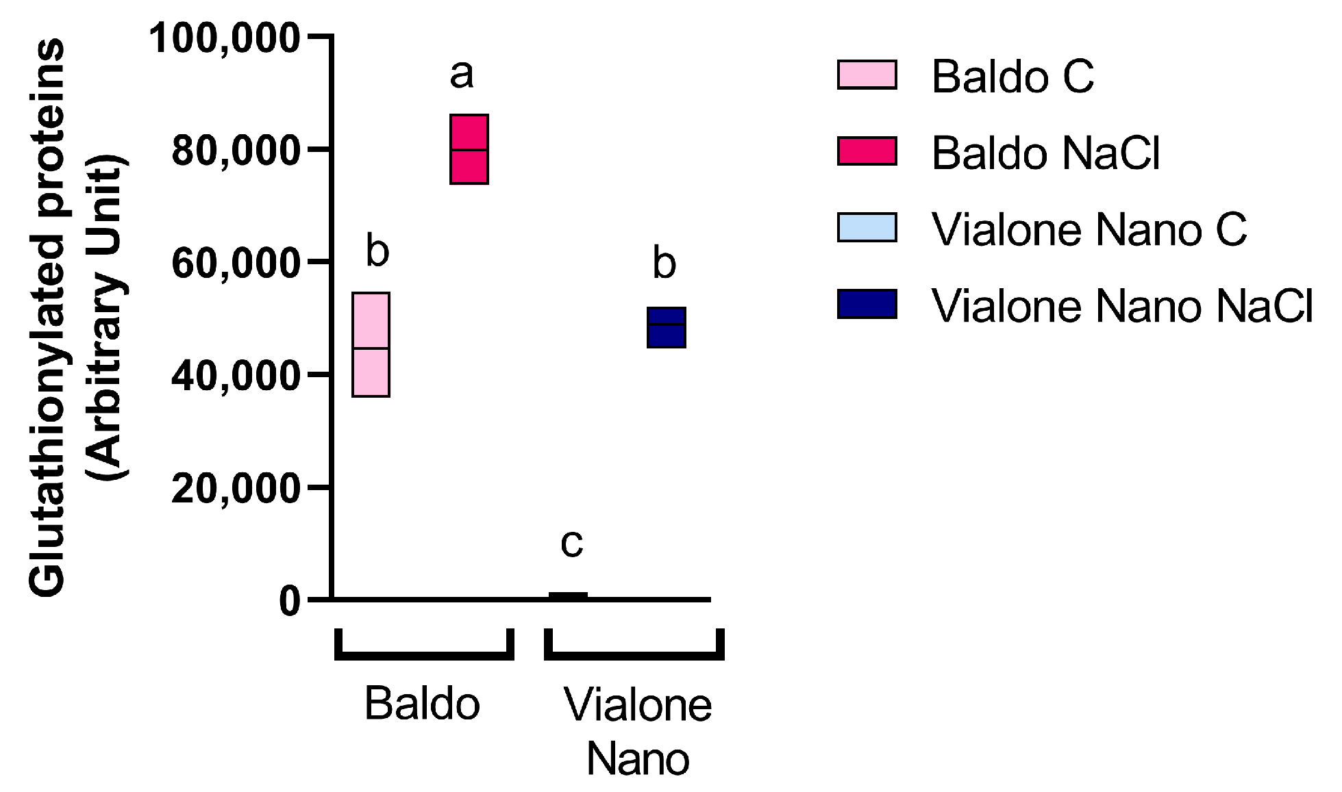 Antioxidants 11 01114 g008