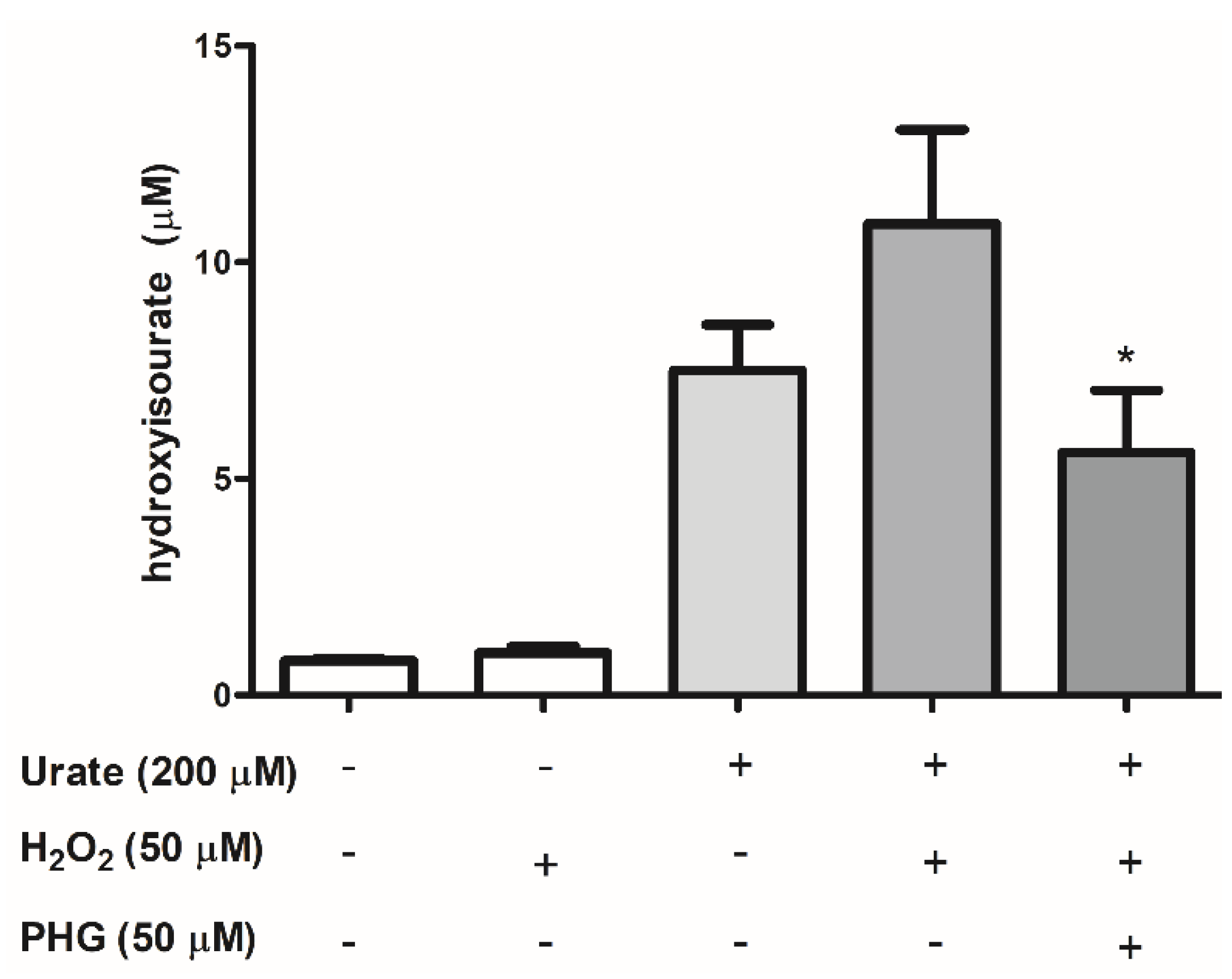 Antioxidants 11 01117 g004