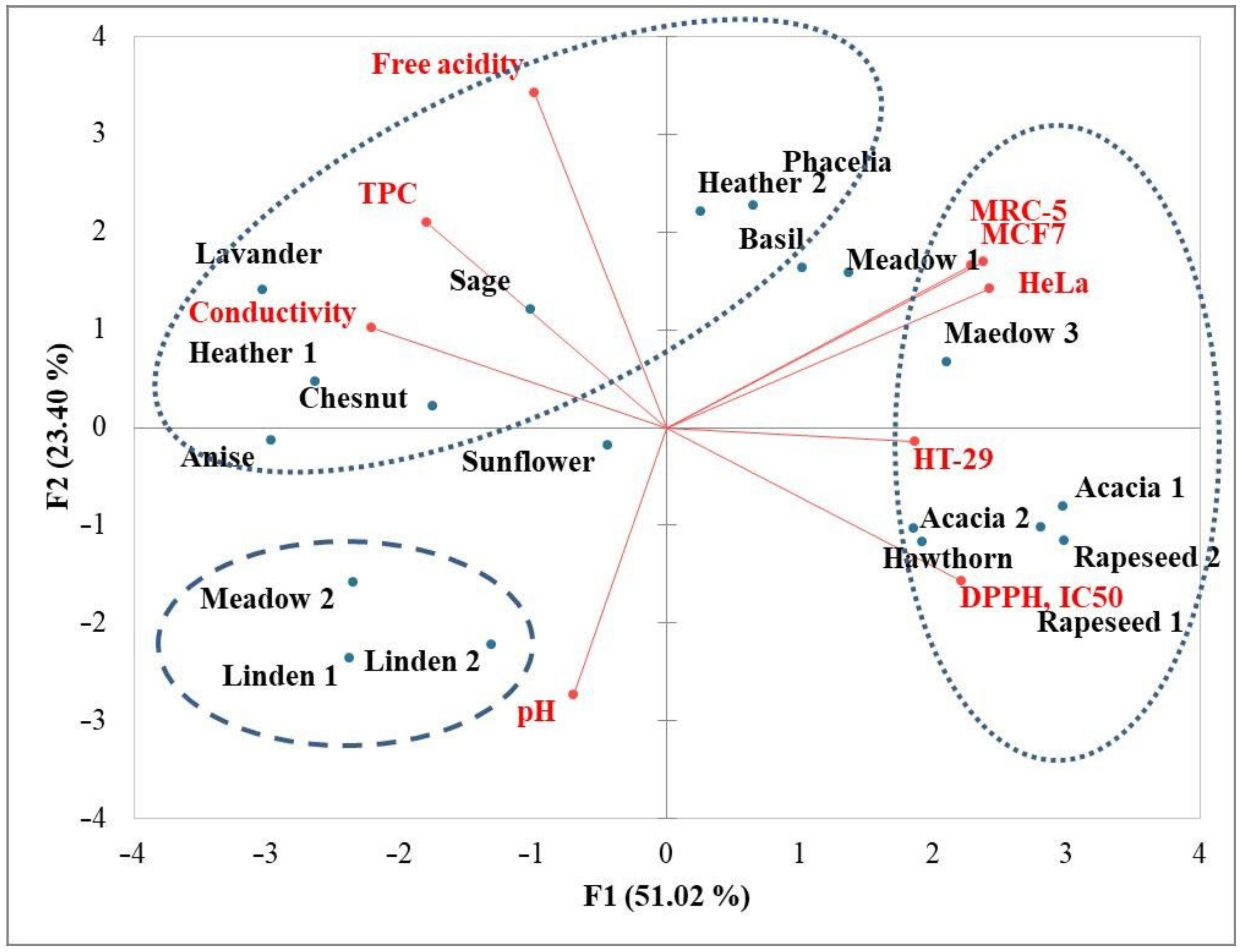 Antioxidants 11 01120 g001