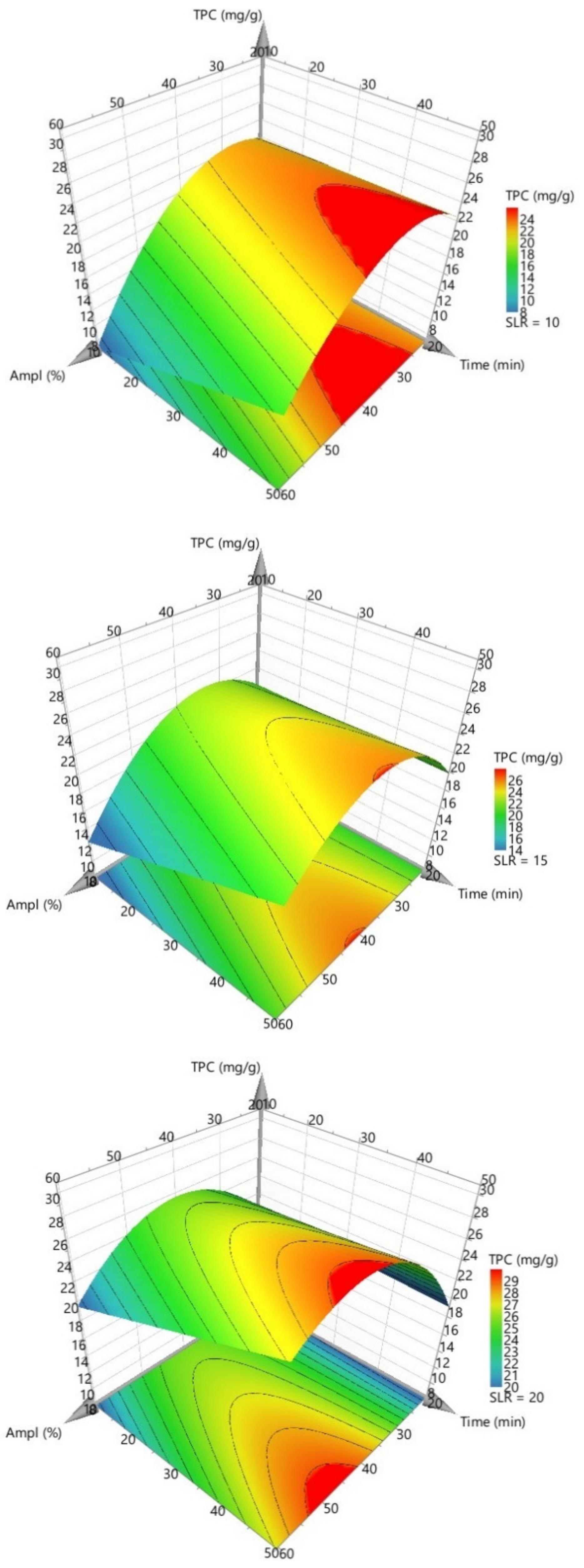Antioxidants 11 01123 g004