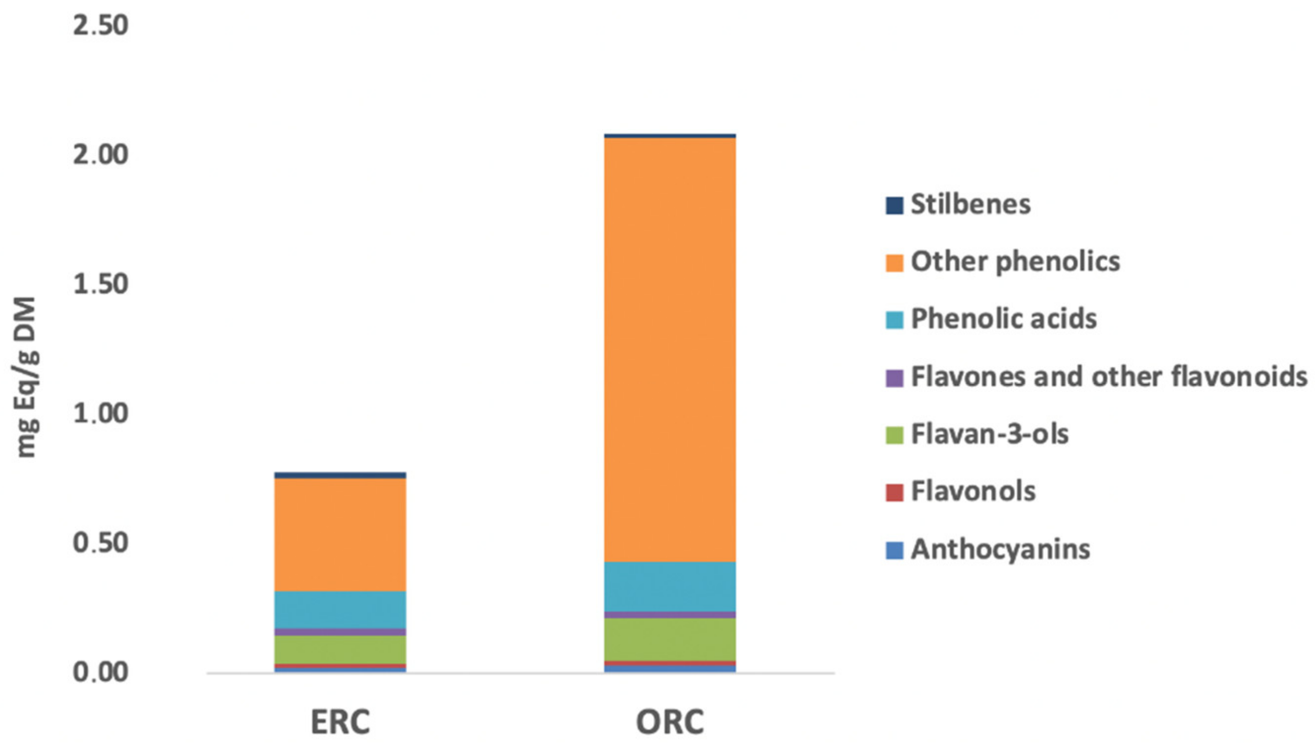 Antioxidants 11 01123 g005