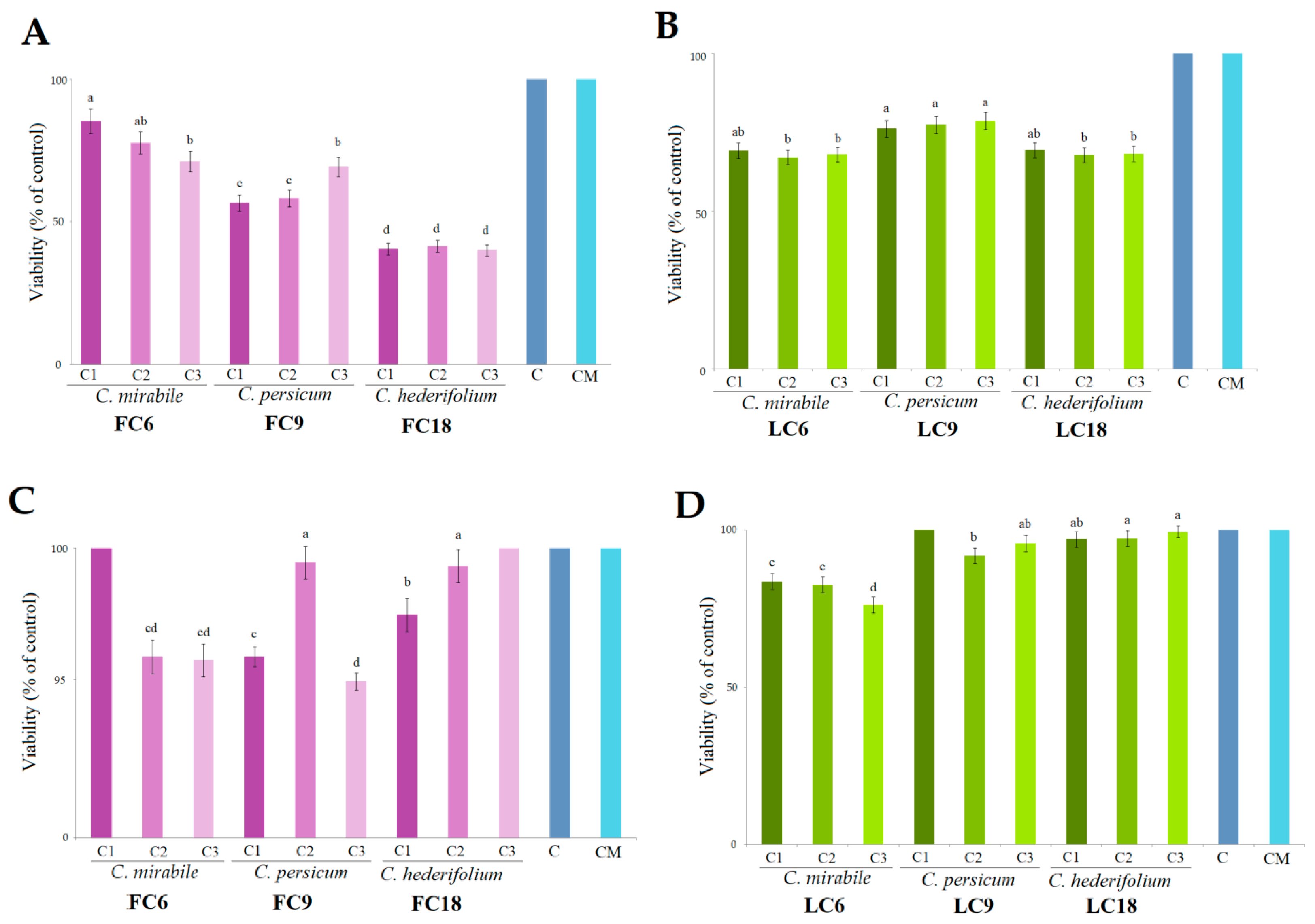 Antioxidants 11 01126 g005