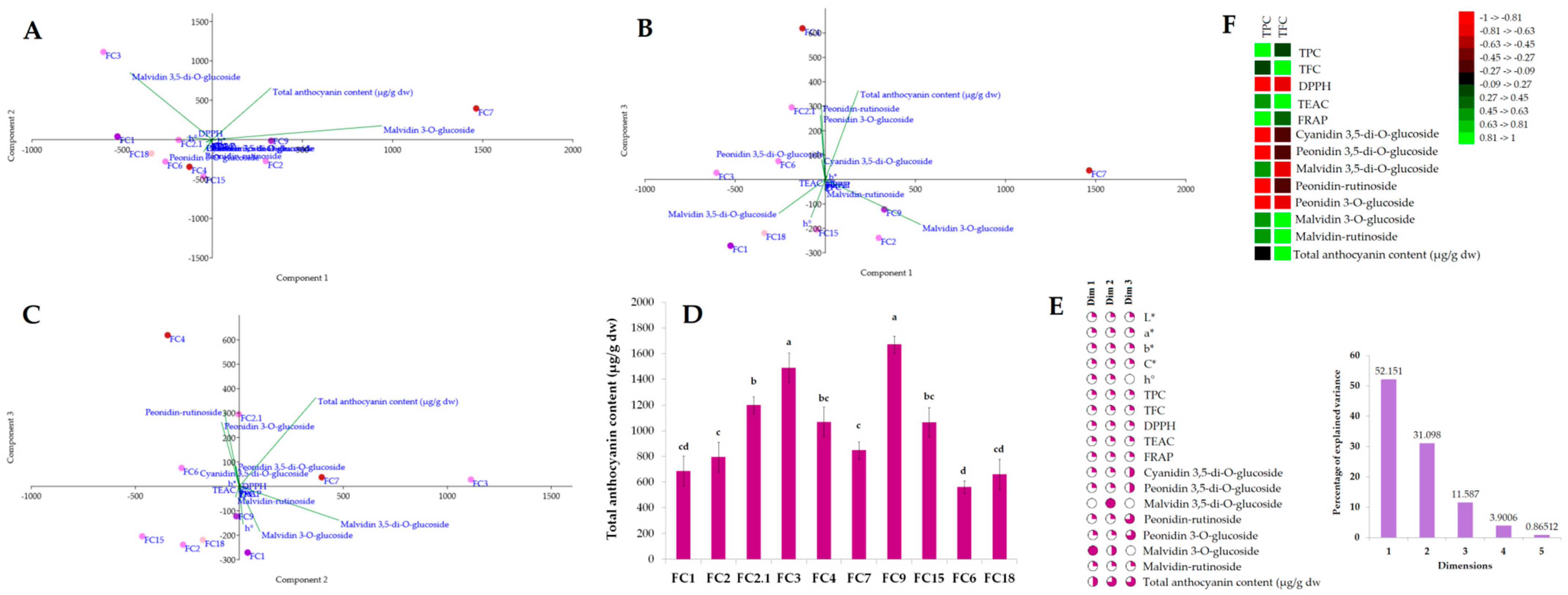 Antioxidants 11 01126 g007