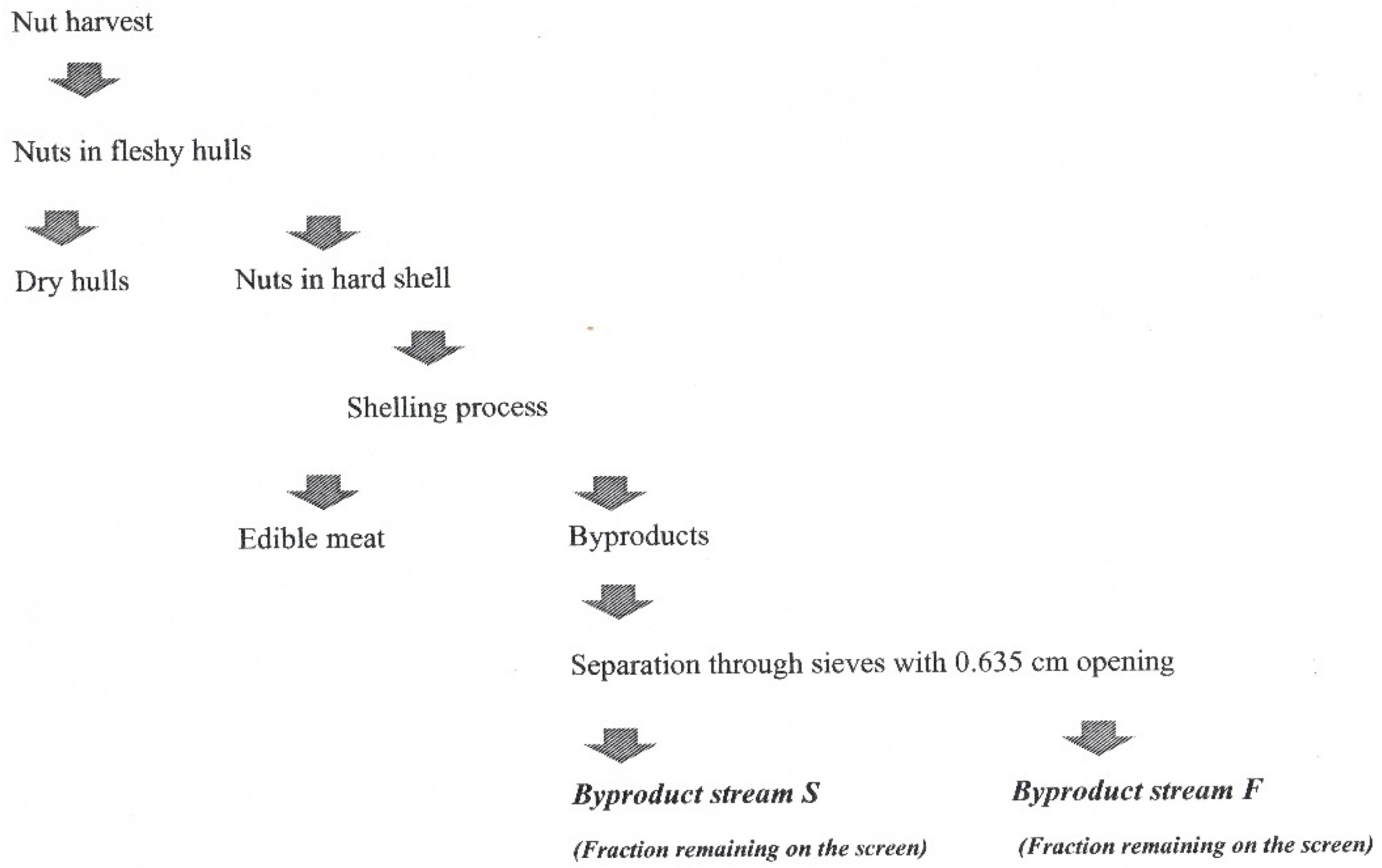 Antioxidants 11 01127 g001