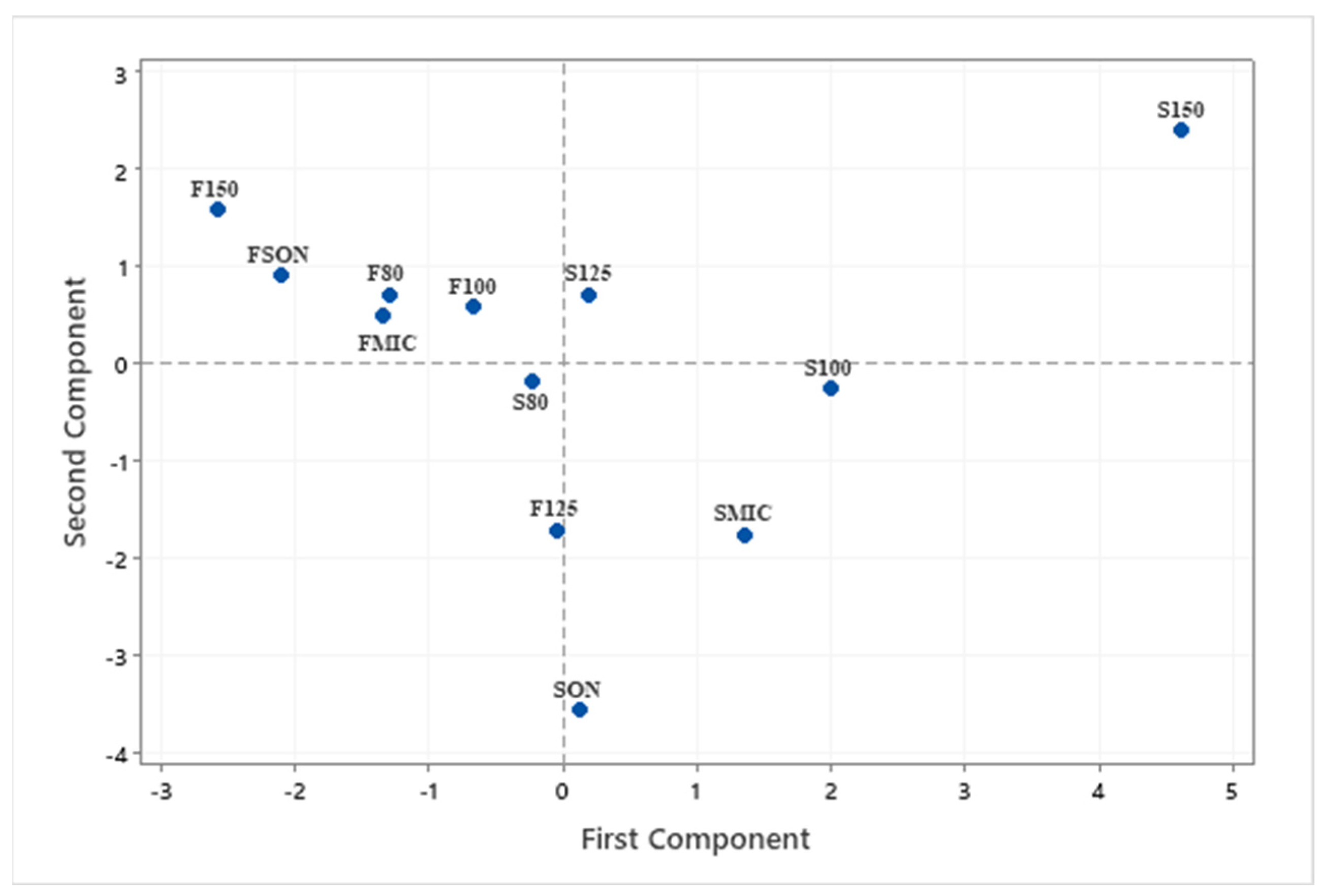 Antioxidants 11 01127 g002