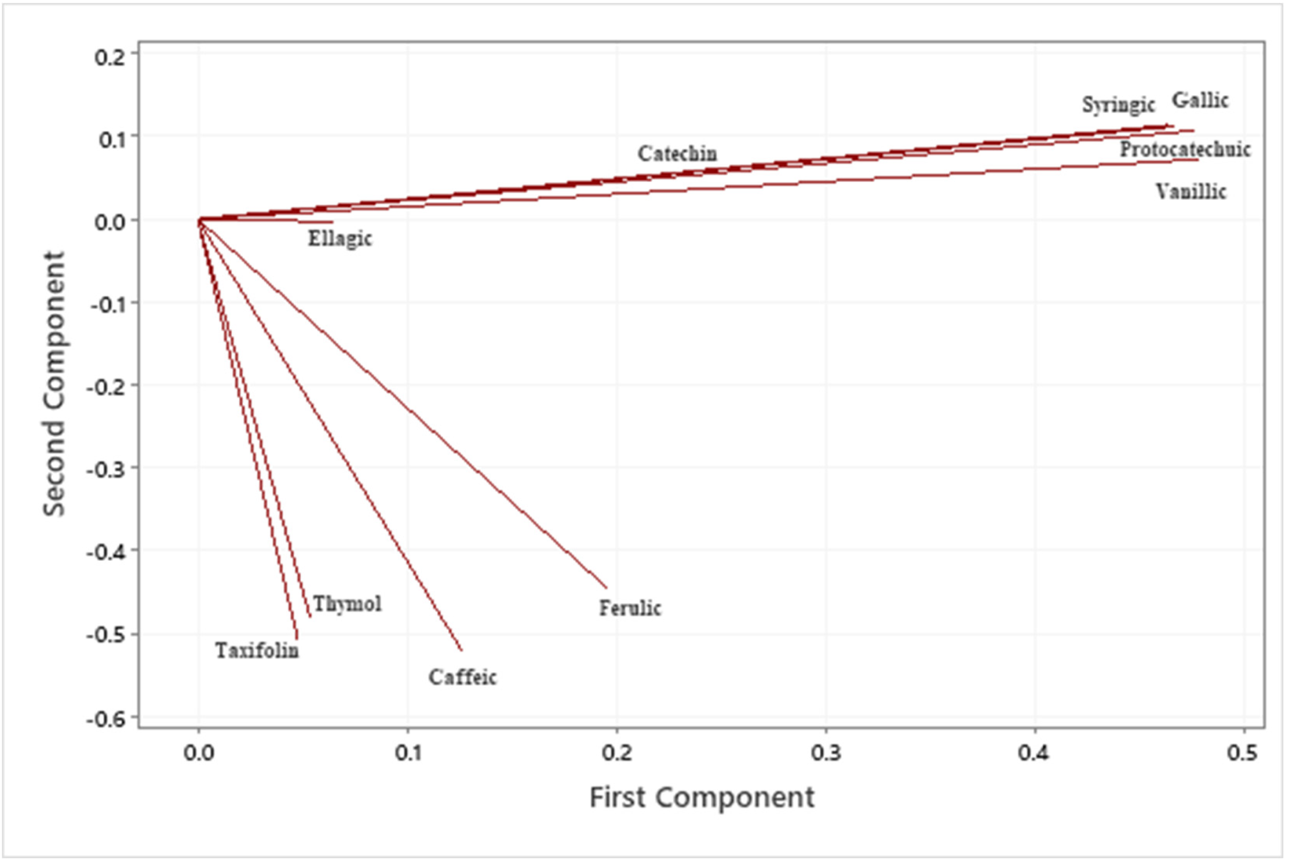 Antioxidants 11 01127 g003