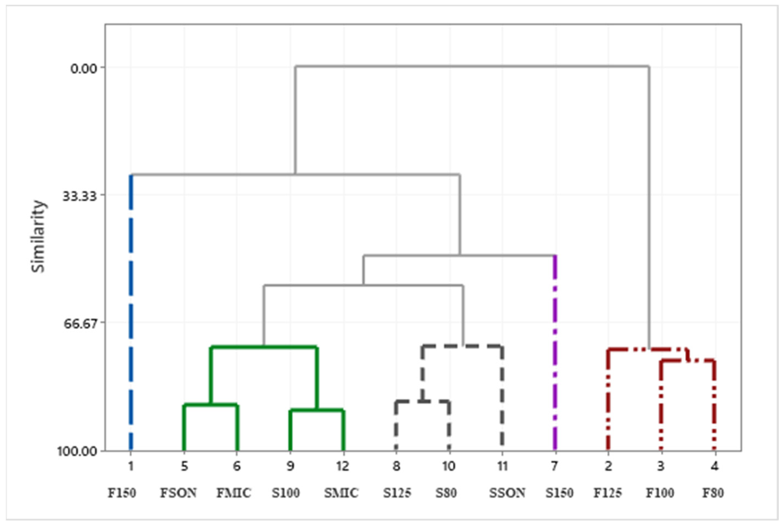 Antioxidants 11 01127 g004