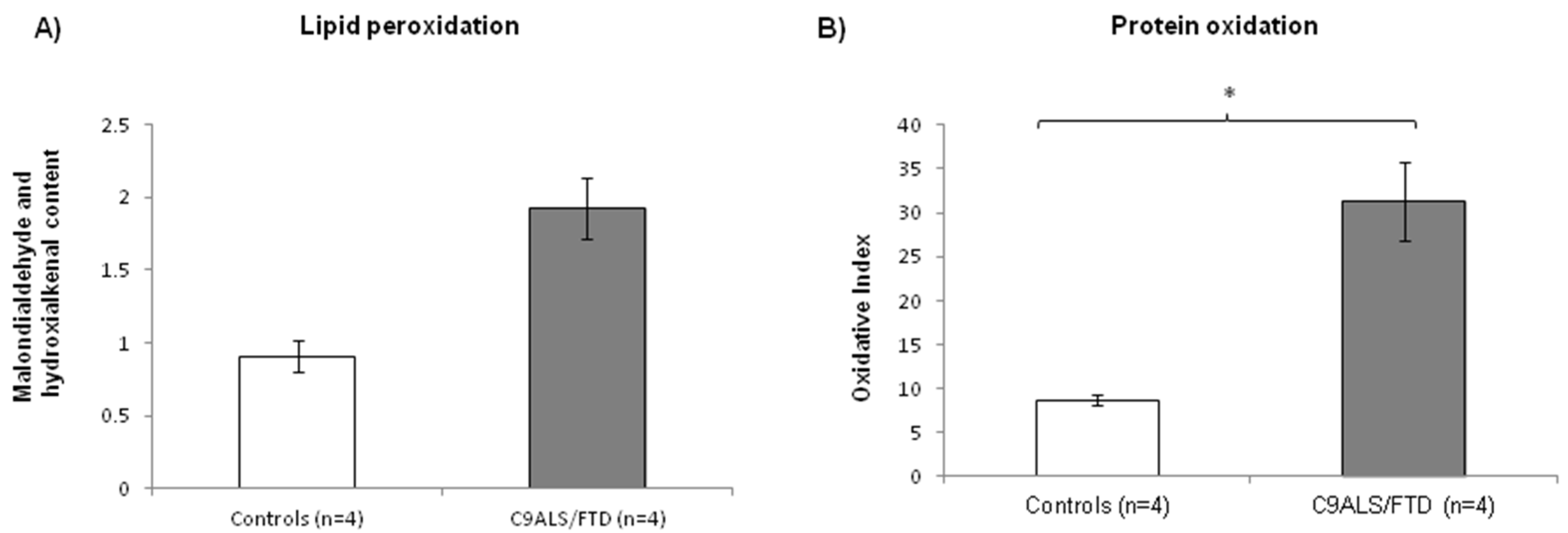 Antioxidants 11 01129 g002
