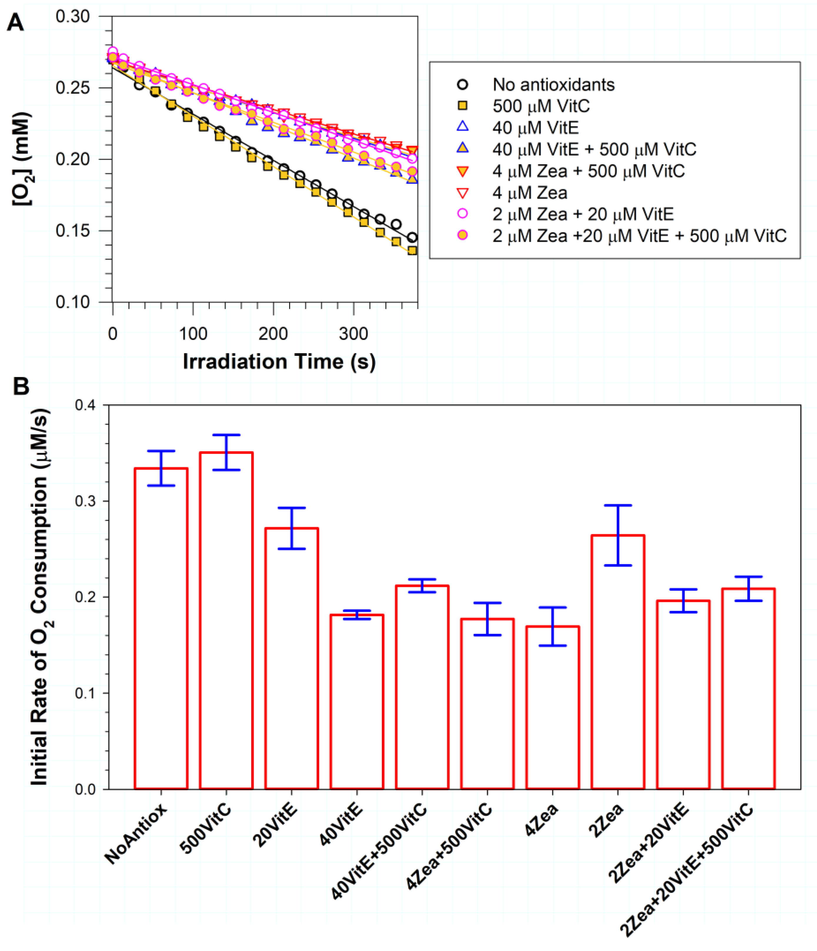 Antioxidants 11 01132 g001