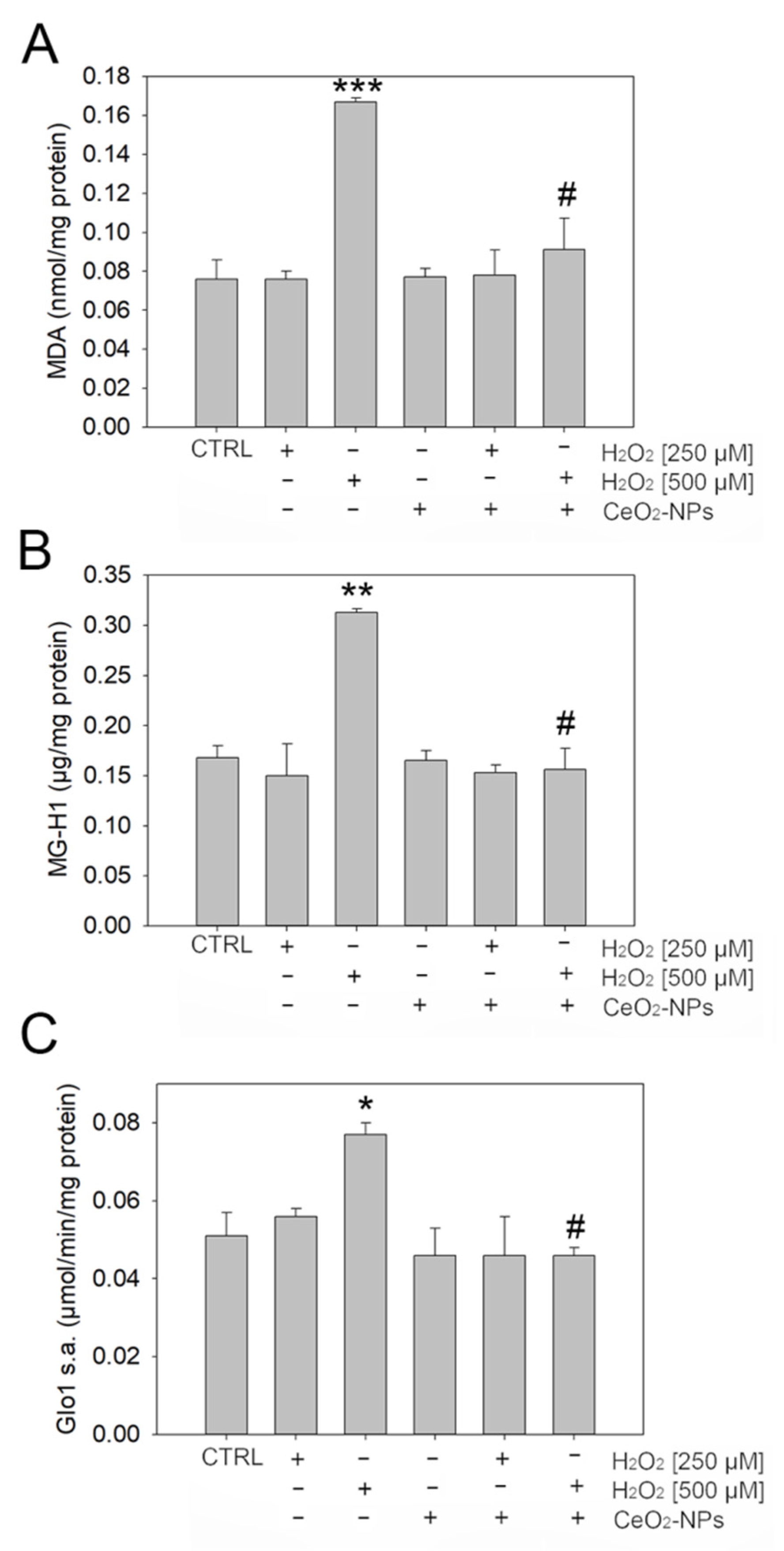 Antioxidants 11 01133 g005