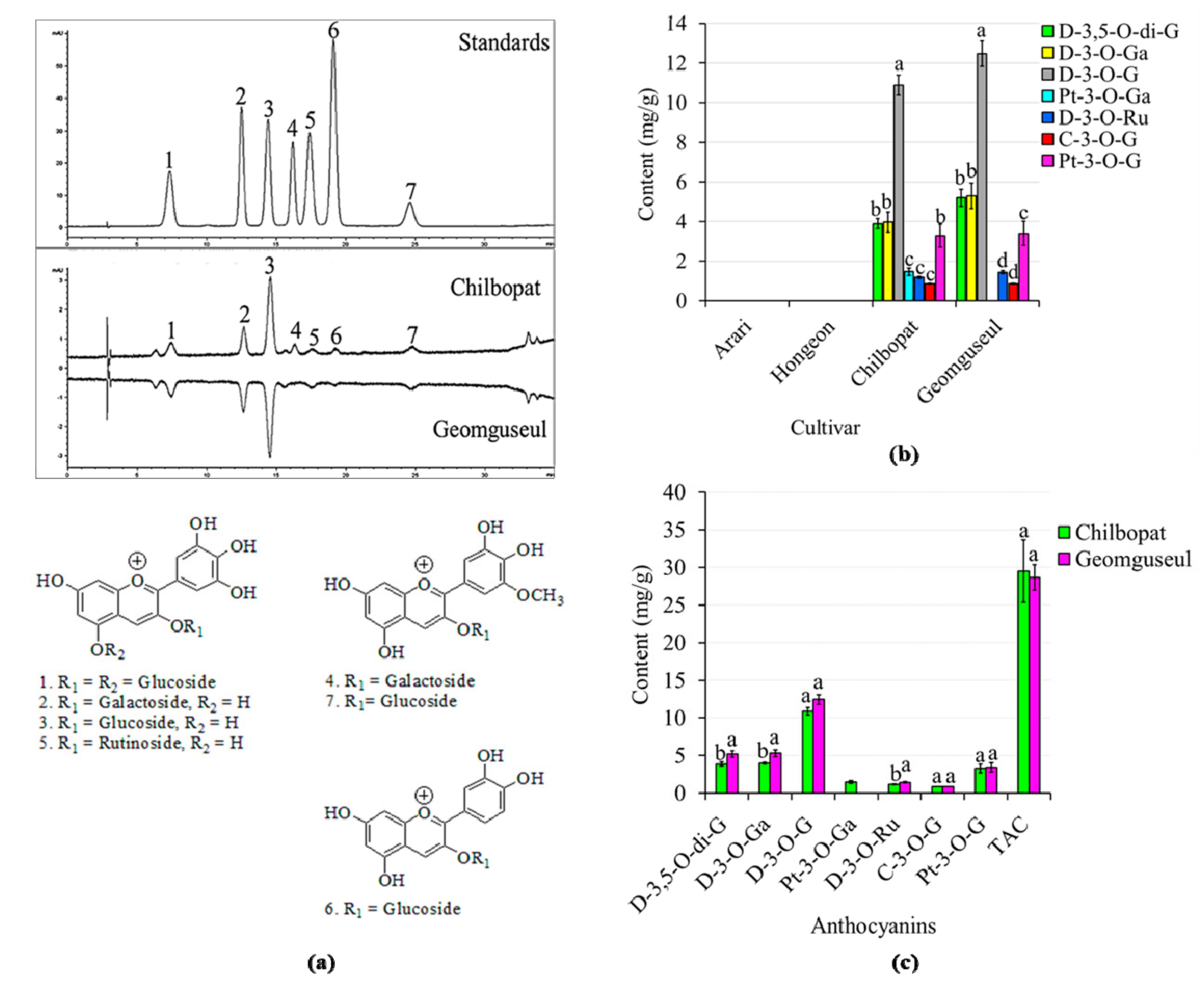 Antioxidants 11 01134 g002 Antioxidants 11 01134 g002