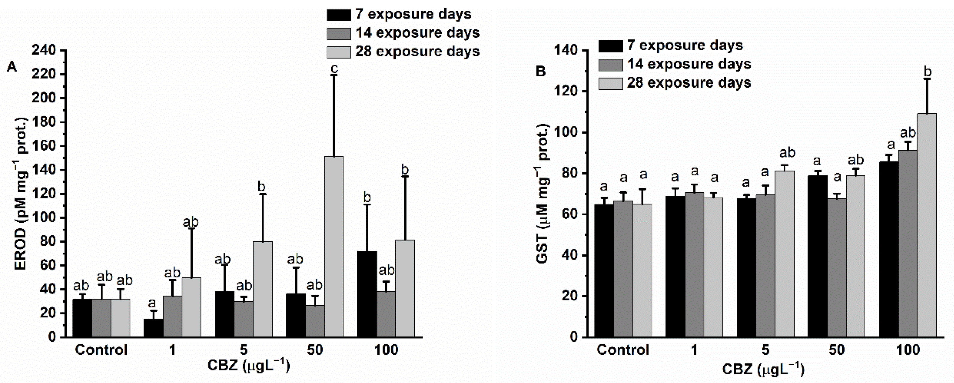 Antioxidants 11 01136 g002