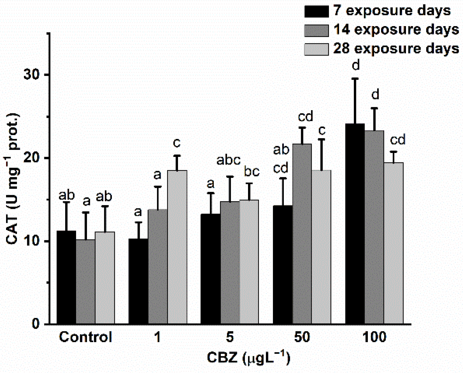 Antioxidants 11 01136 g003