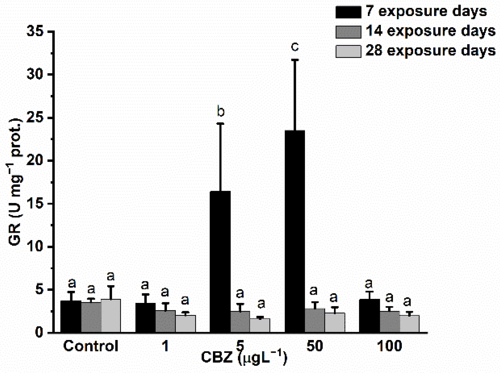 Antioxidants 11 01136 g004