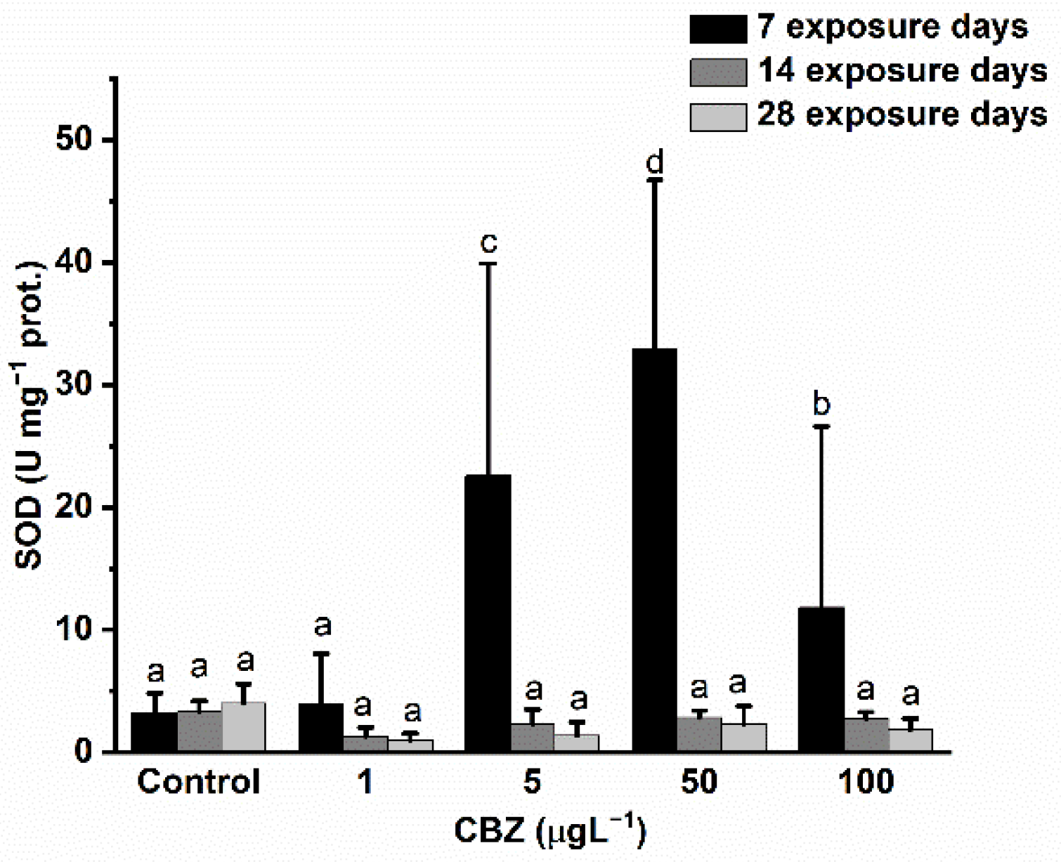 Antioxidants 11 01136 g005