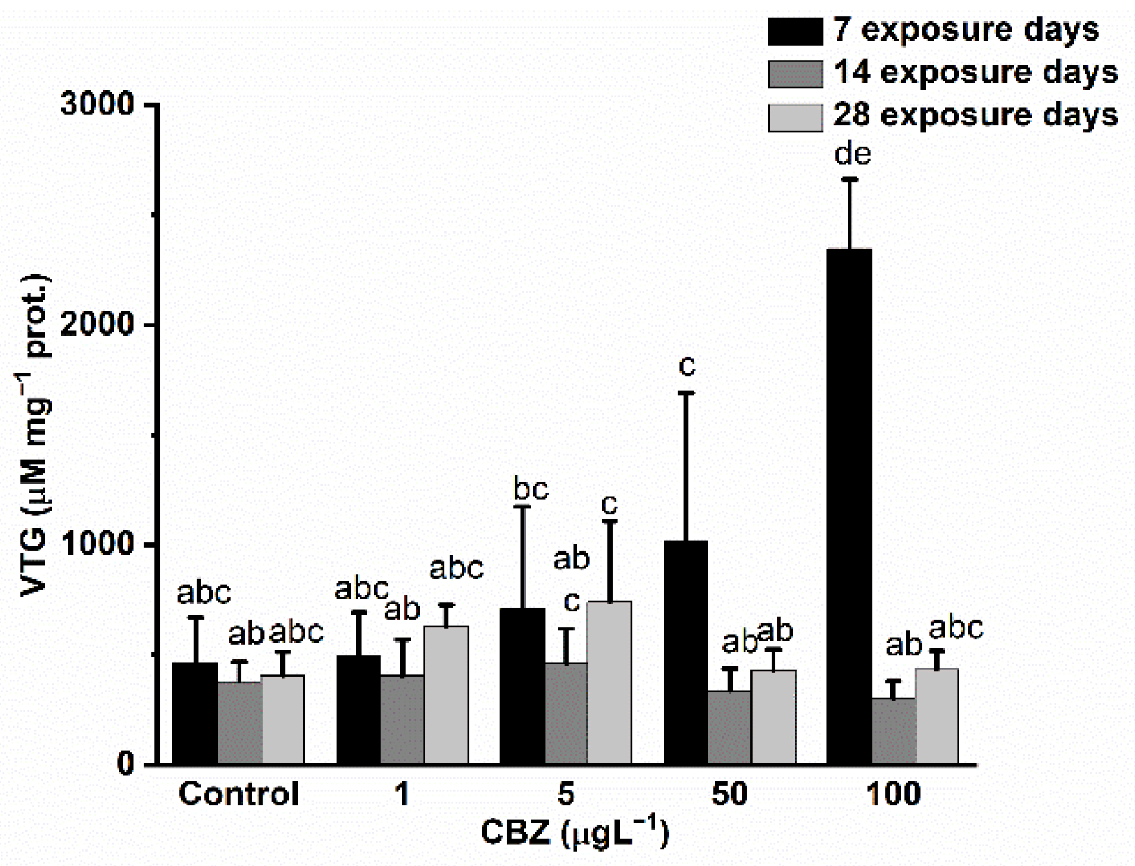 Antioxidants 11 01136 g006