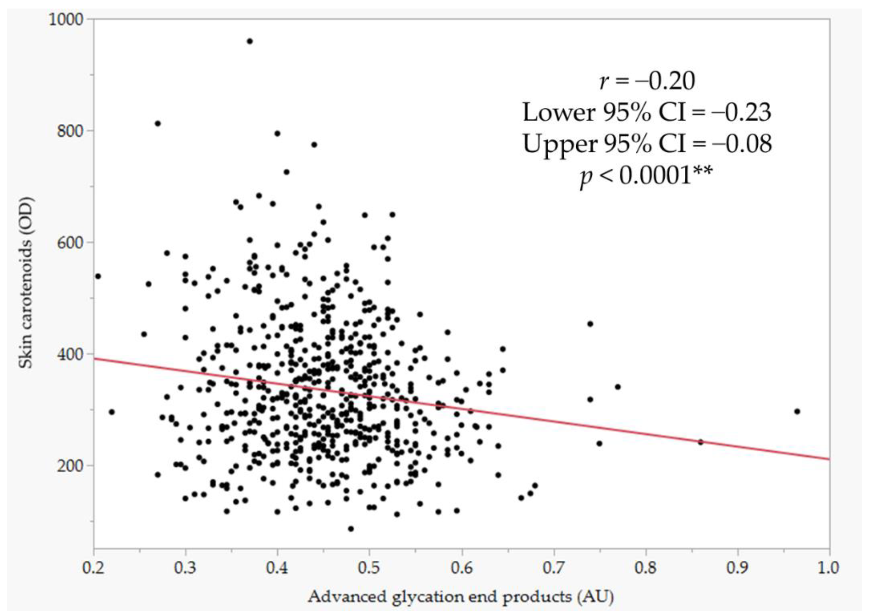 Antioxidants 11 01138 g001 Antioxidants 11 01138 g001
