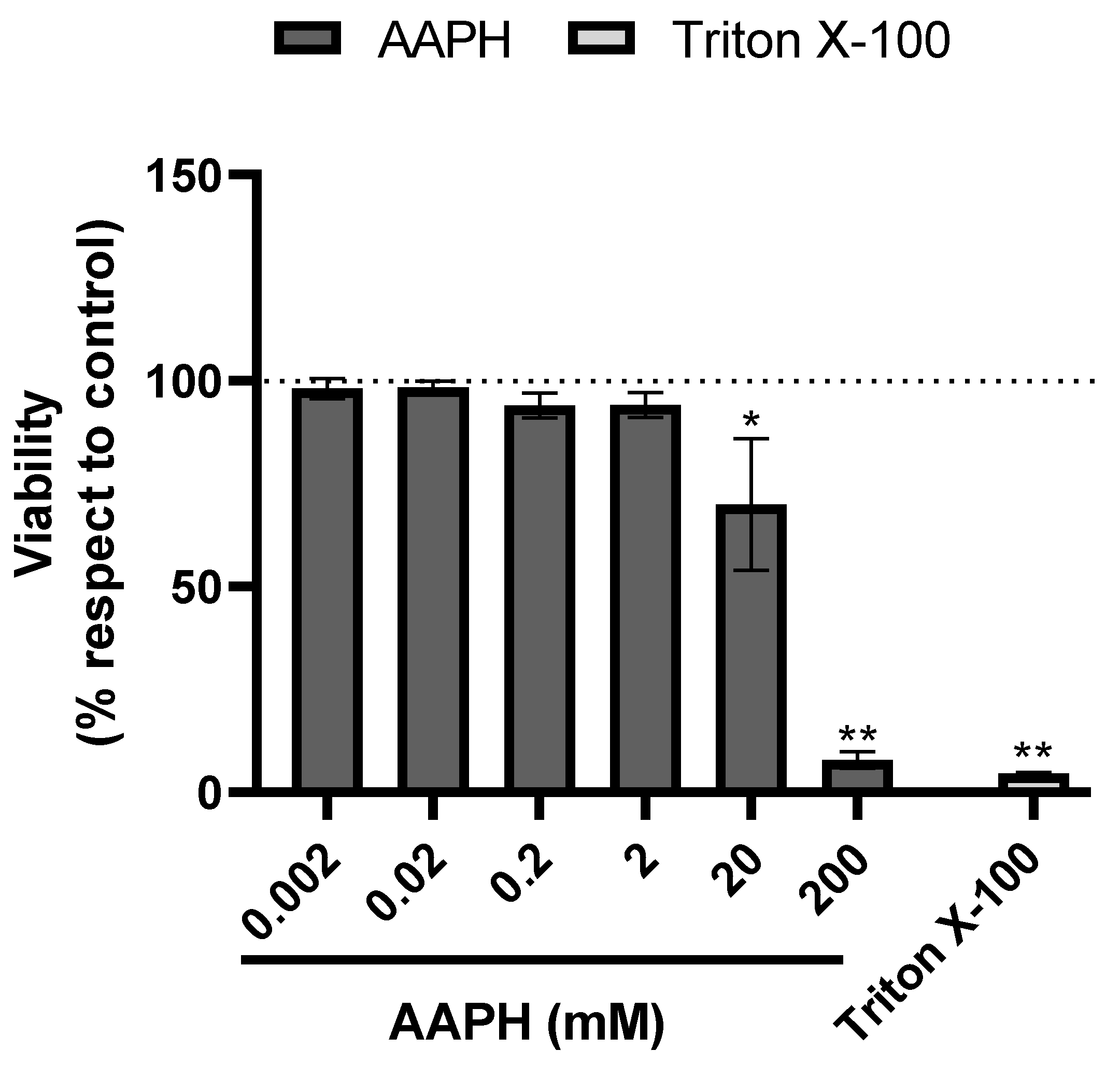 Antioxidants 11 01139 g002 Antioxidants 11 01139 g002