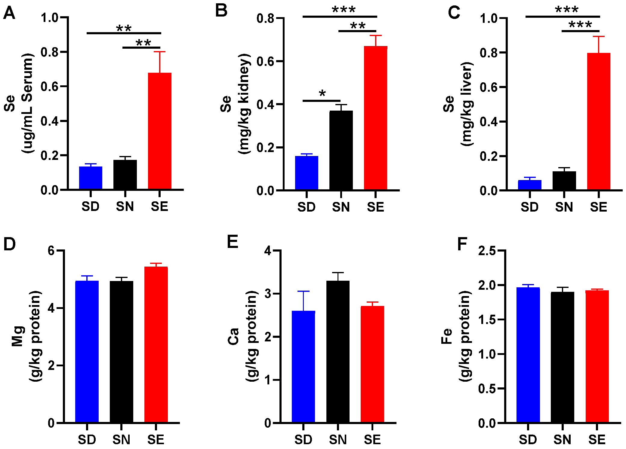 Antioxidants 11 01141 g001