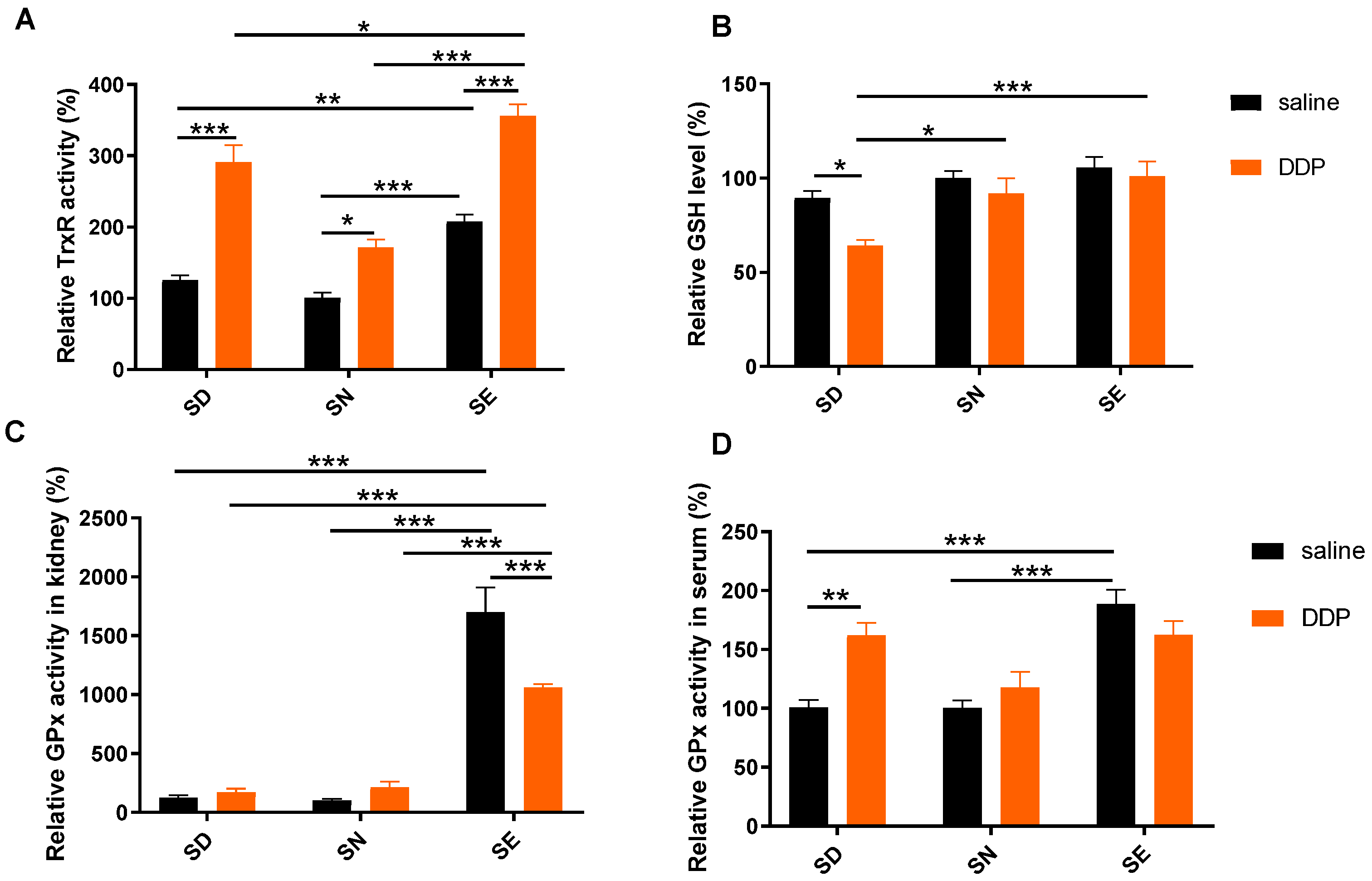 Antioxidants 11 01141 g003