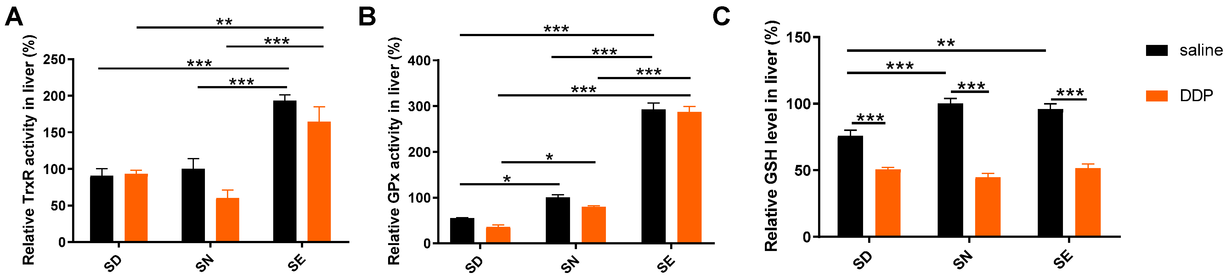 Antioxidants 11 01141 g004