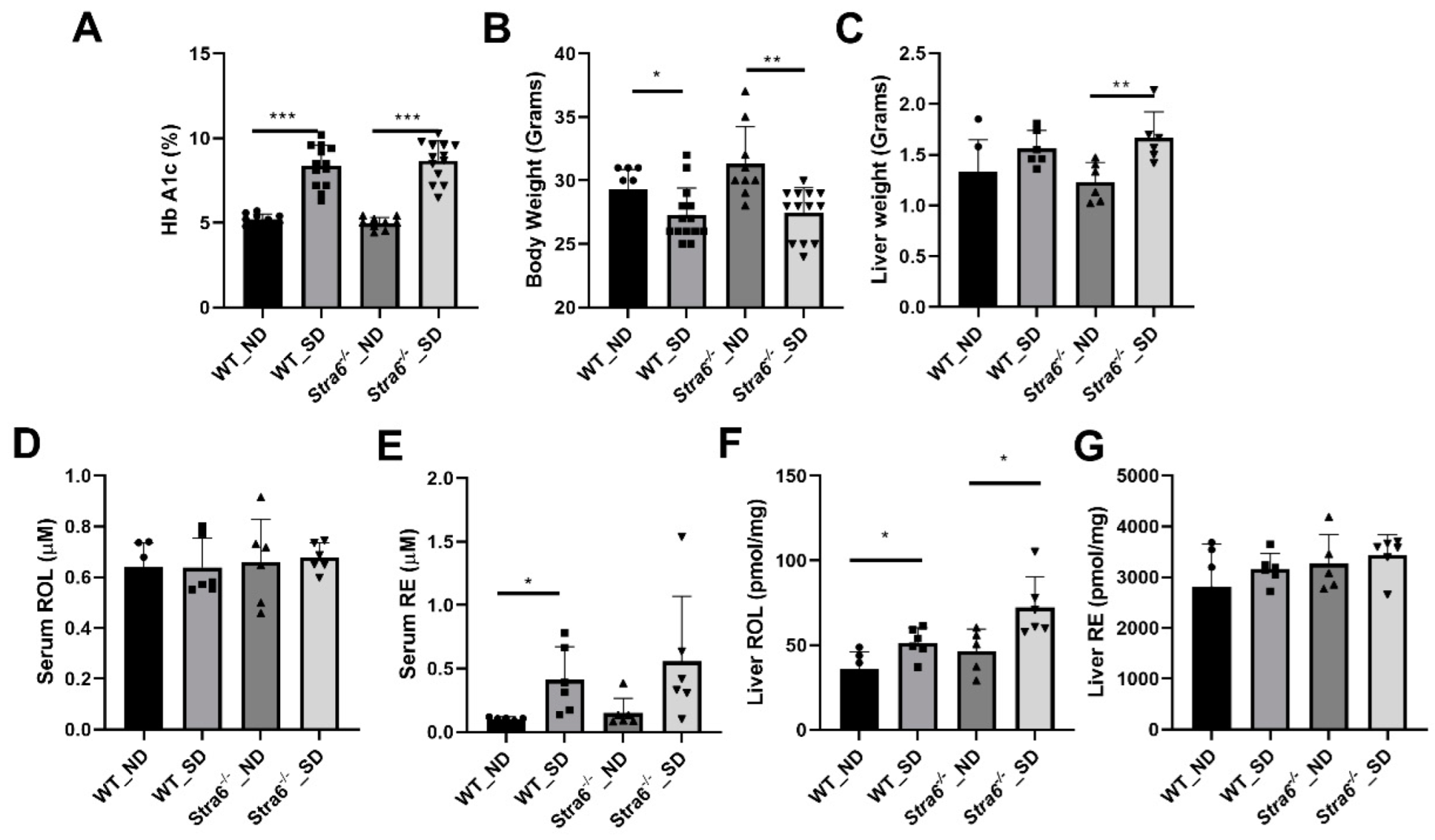 Antioxidants 11 01142 g002