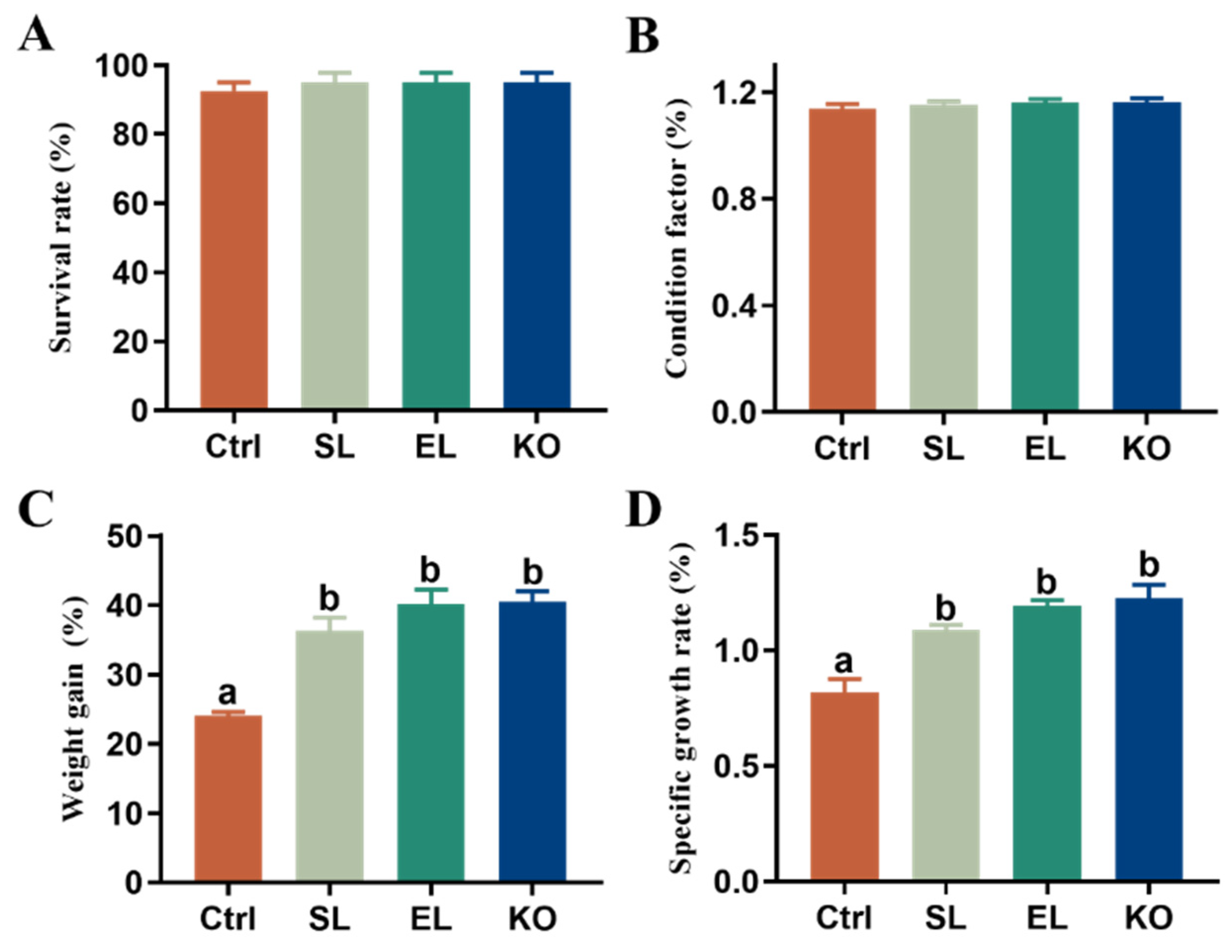 Antioxidants 11 01143 g001