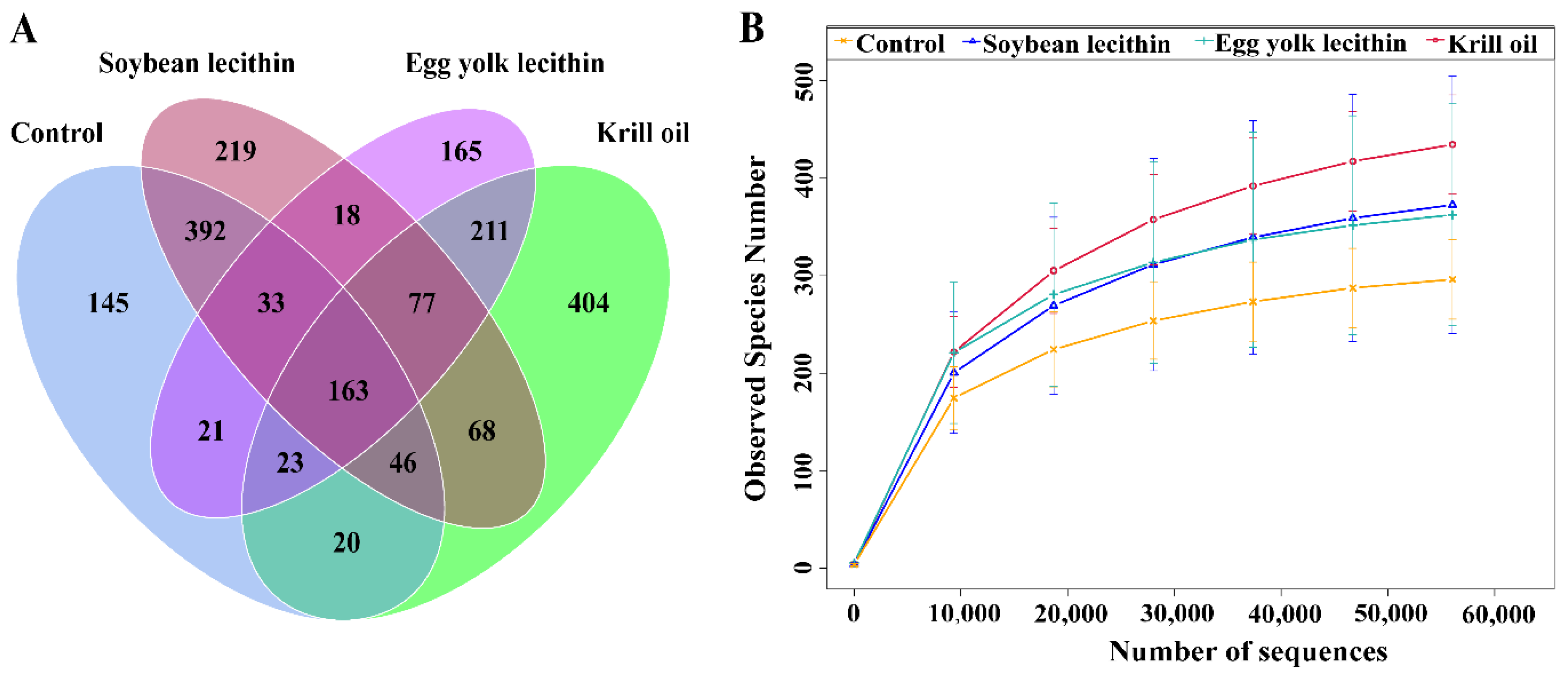 Antioxidants 11 01143 g004