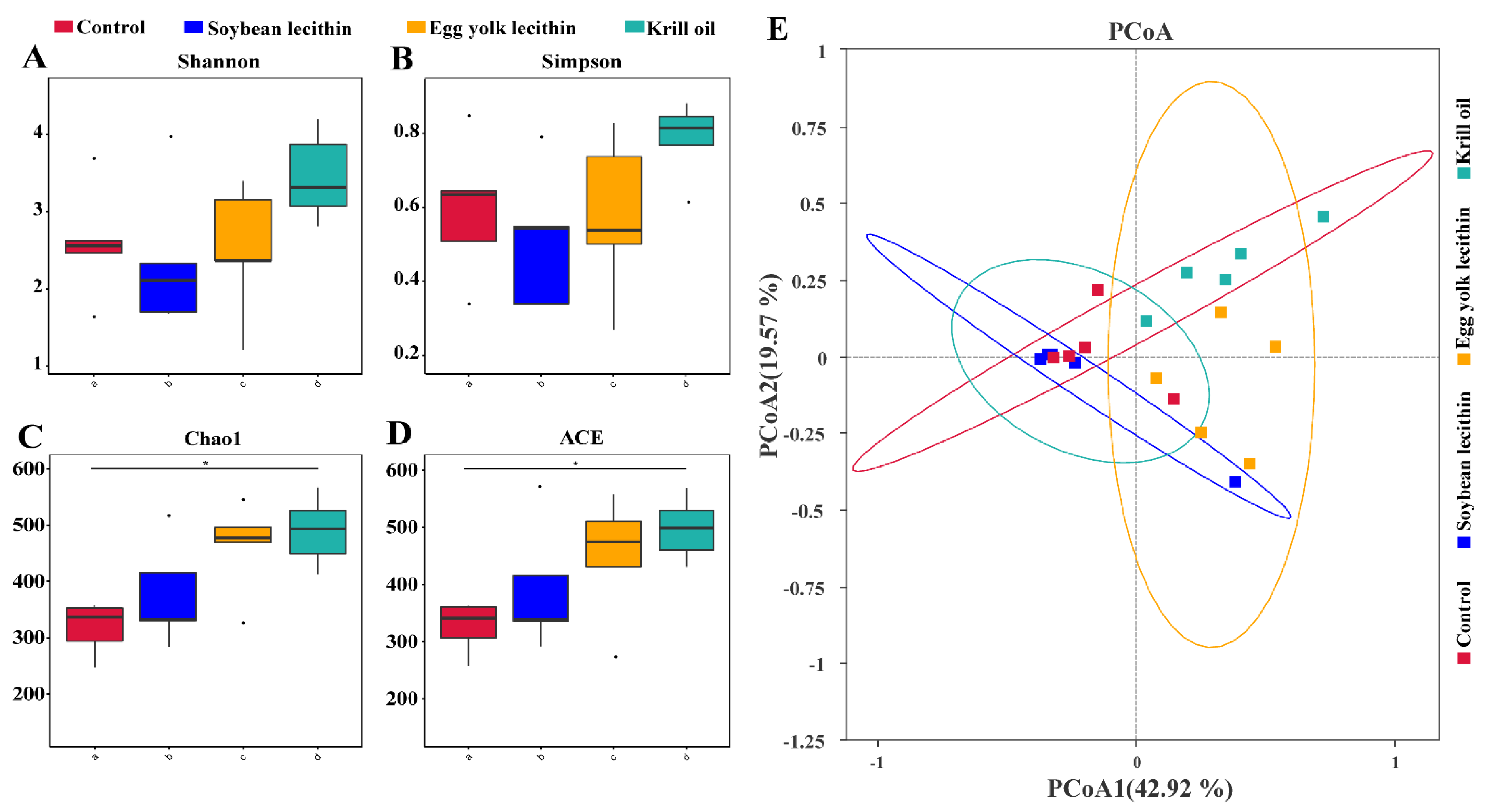 Antioxidants 11 01143 g005