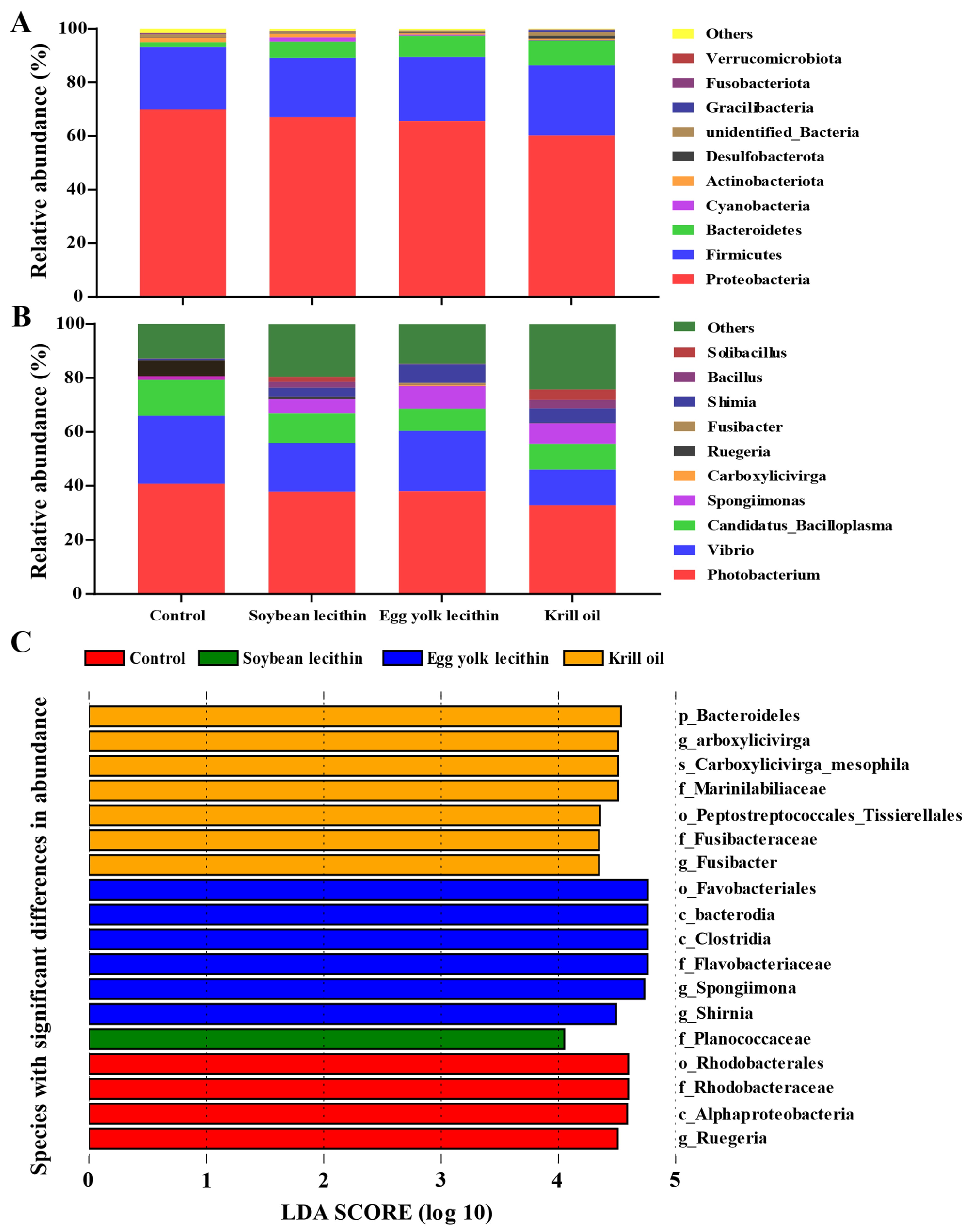 Antioxidants 11 01143 g006