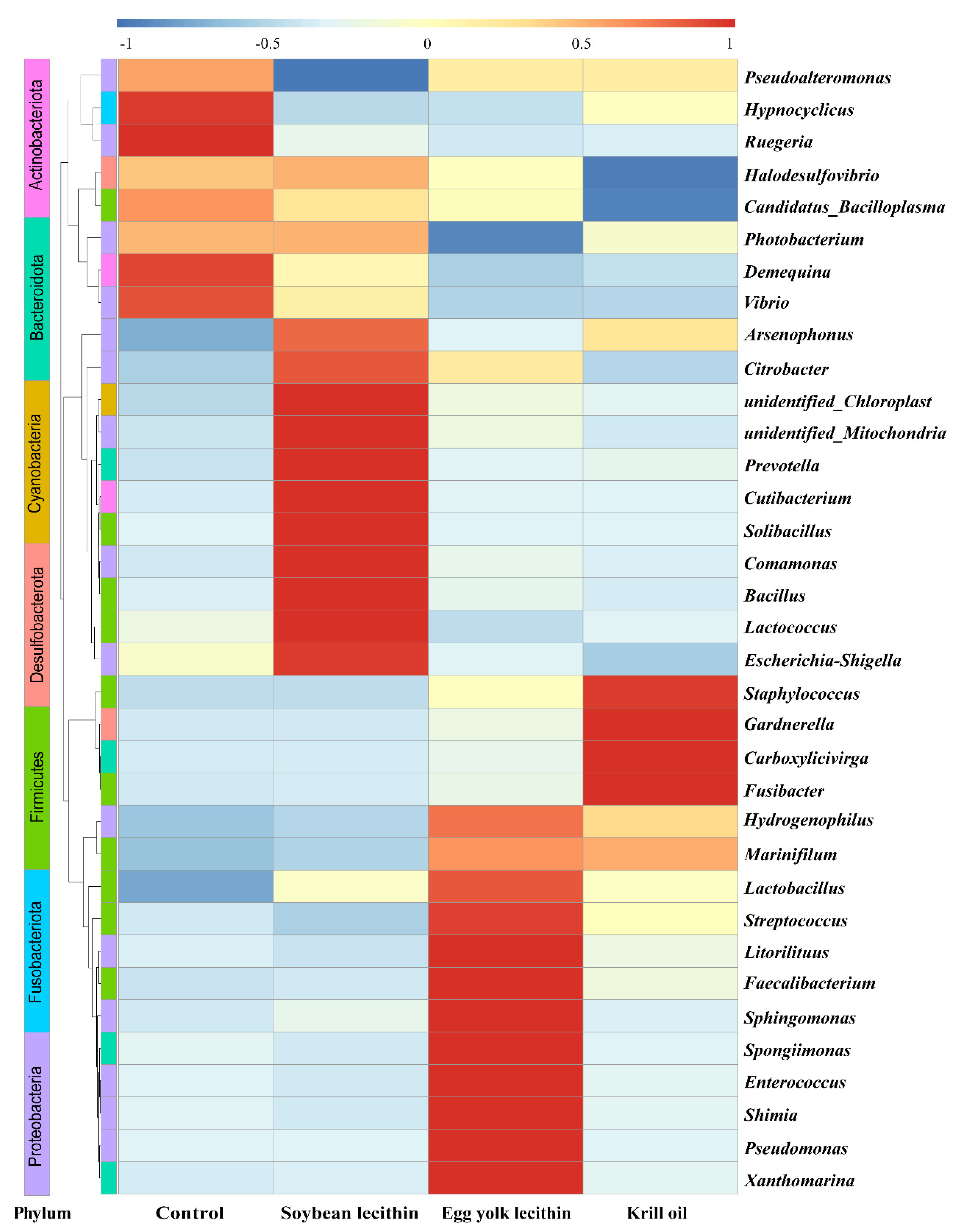 Antioxidants 11 01143 g007