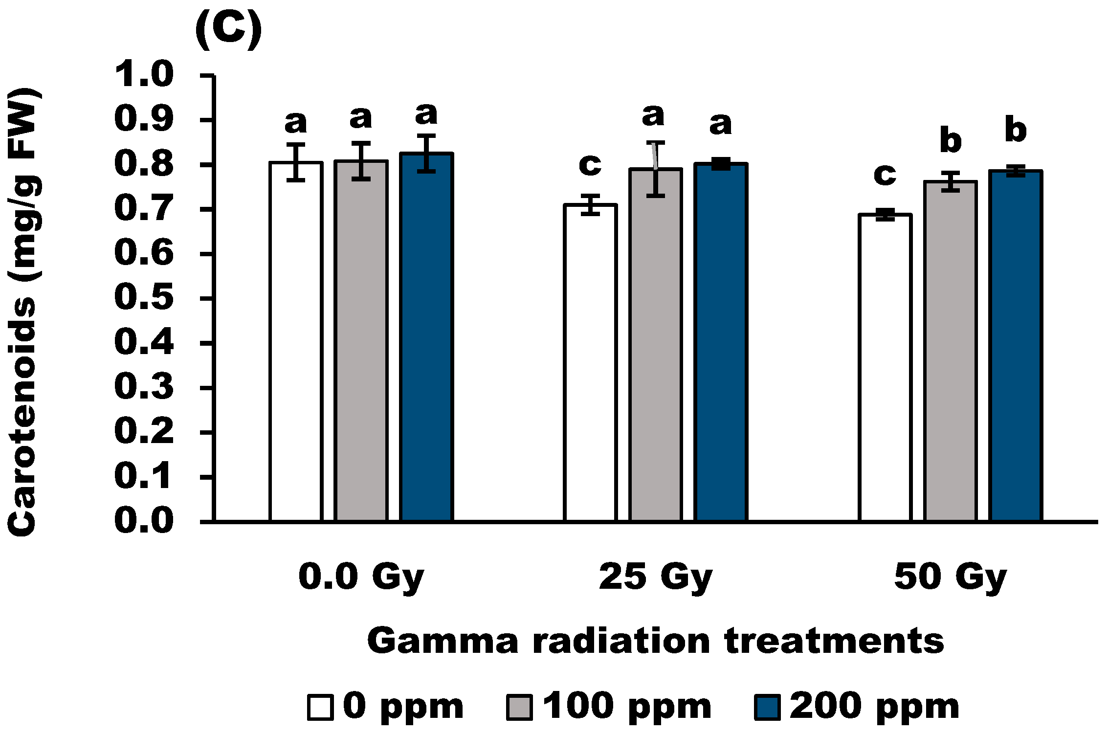Antioxidants 11 01144 g001b