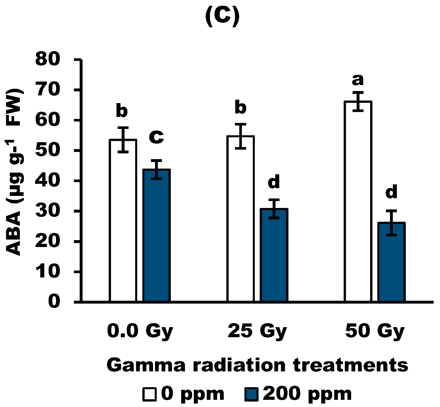 Antioxidants 11 01144 g002b