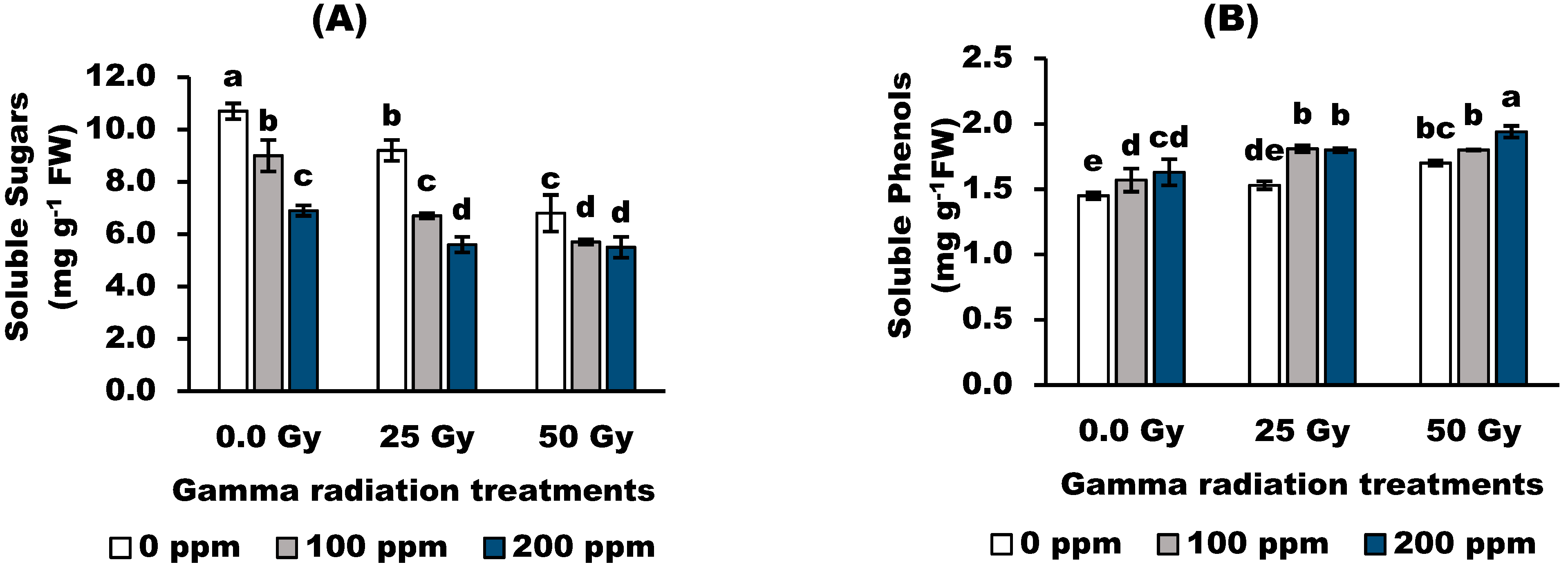 Antioxidants 11 01144 g003a