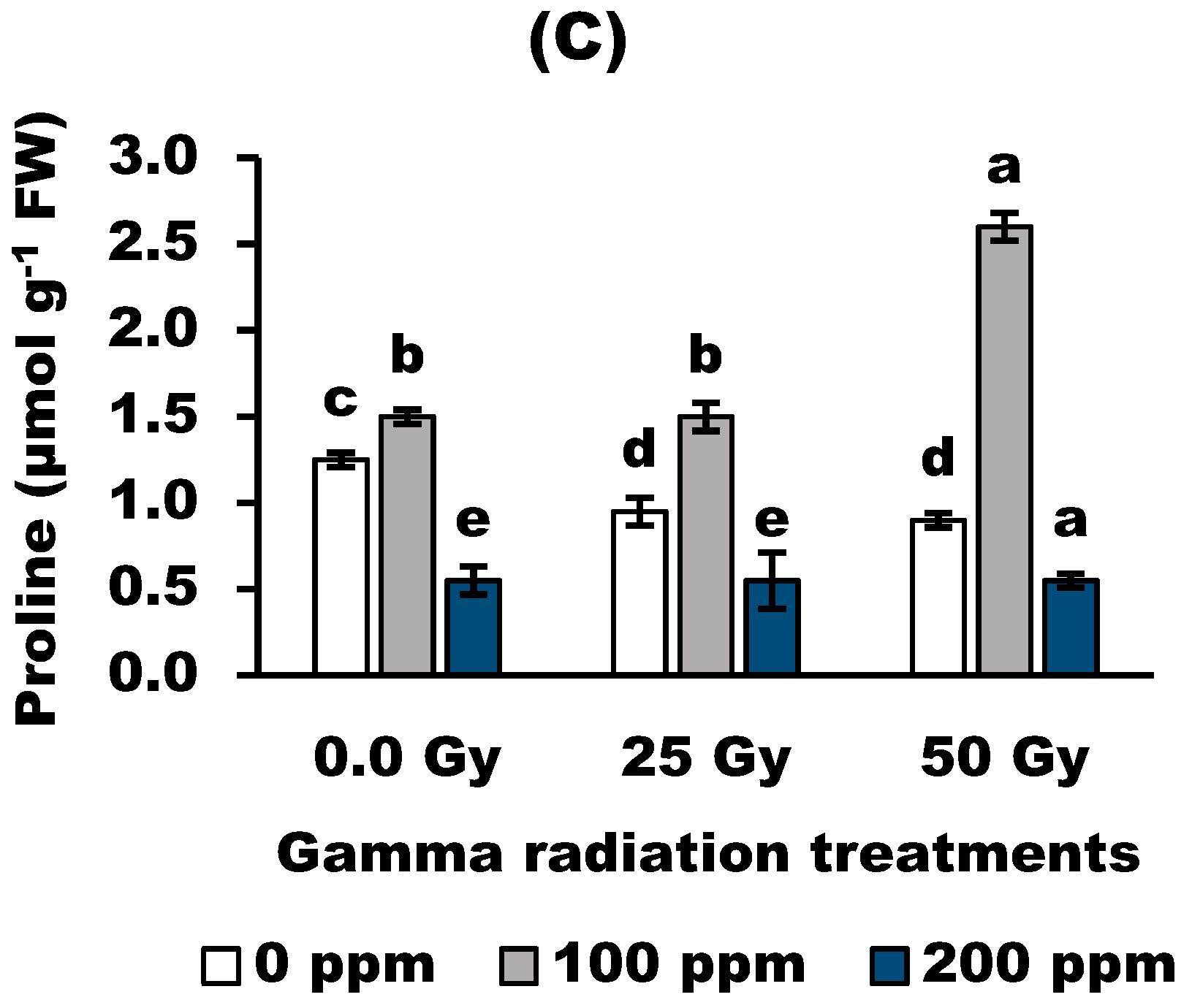 Antioxidants 11 01144 g003b