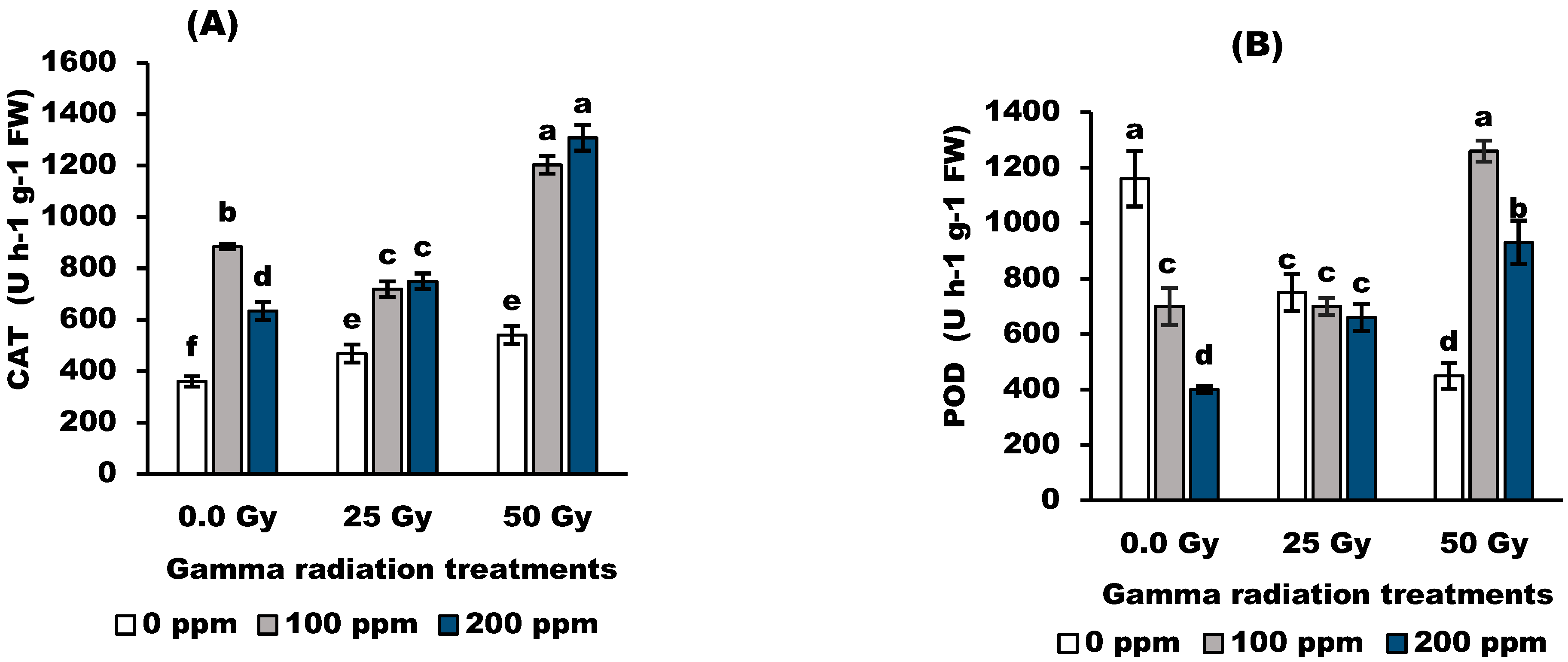 Antioxidants 11 01144 g004a