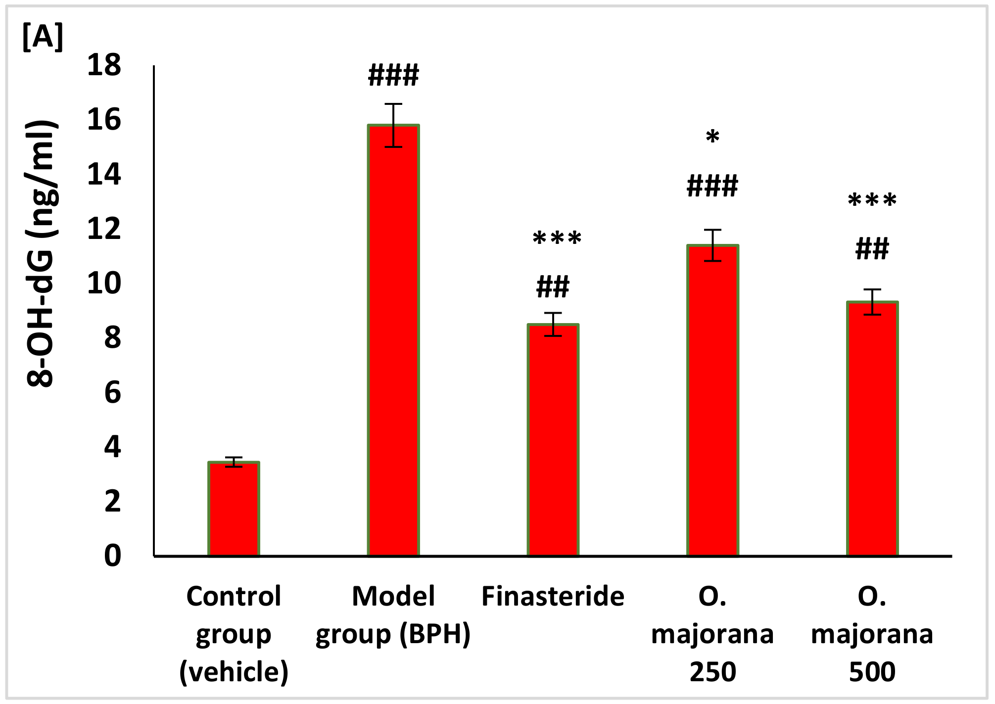 Antioxidants 11 01149 g003a Antioxidants 11 01149 g003a