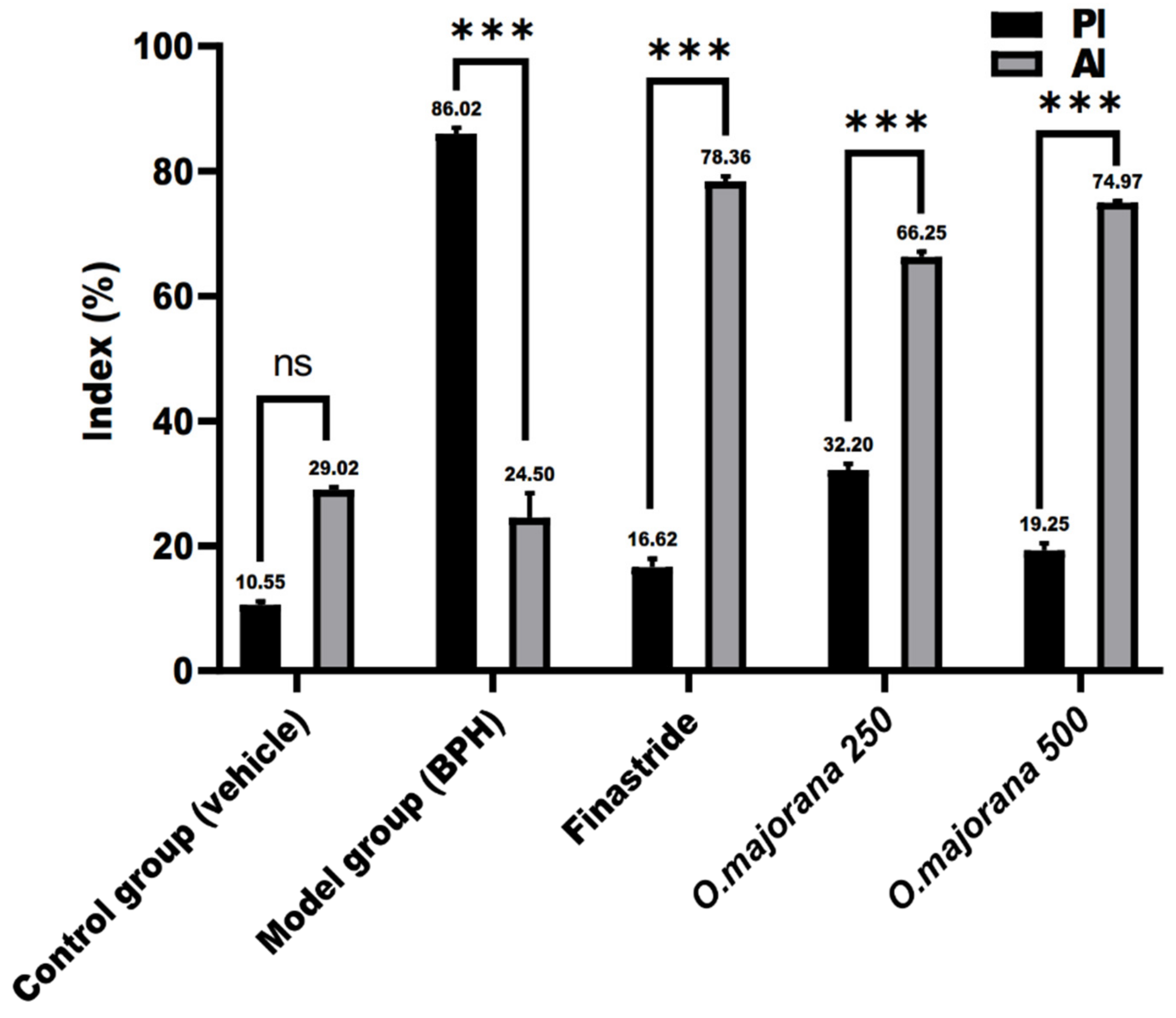 Antioxidants 11 01149 g013 Antioxidants 11 01149 g013