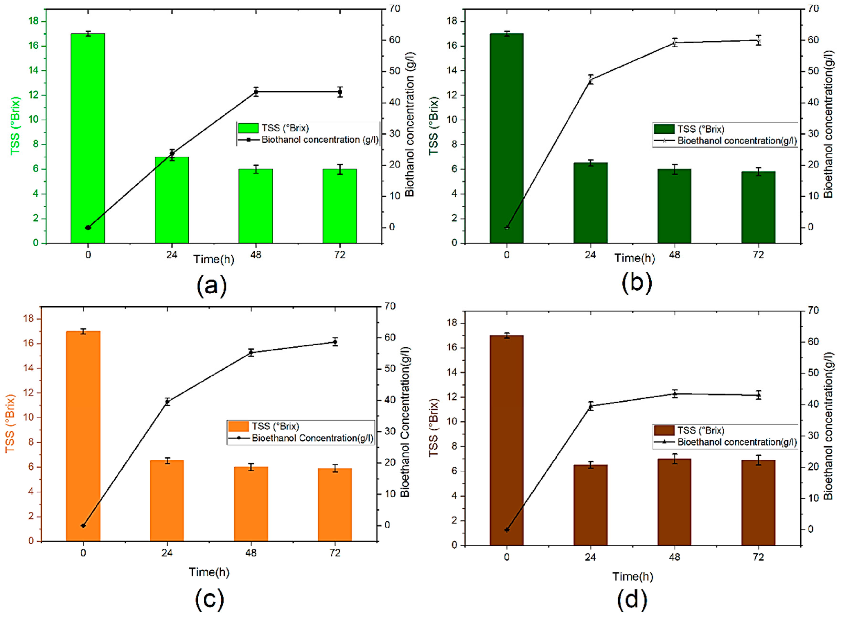 Antioxidants 11 01155 g002