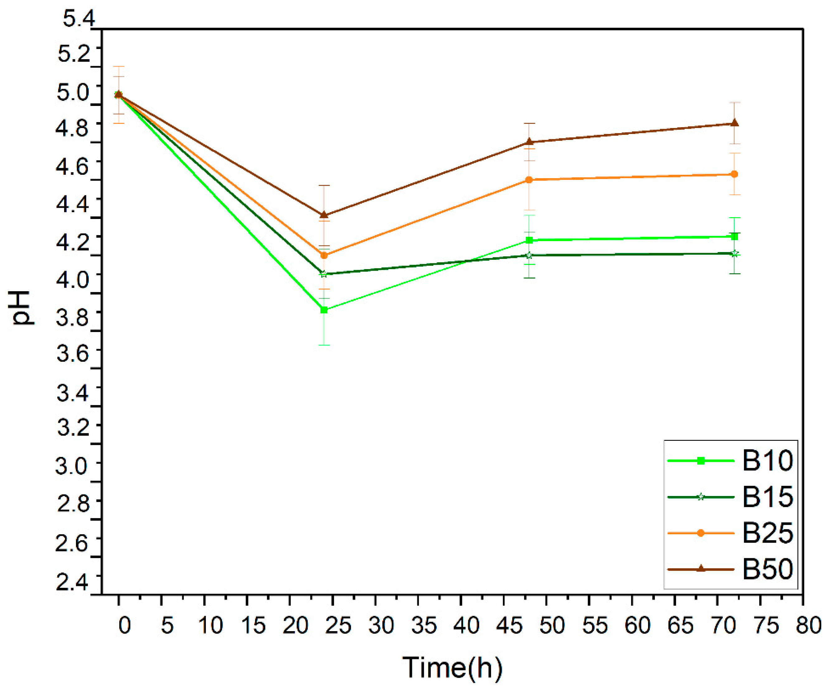 Antioxidants 11 01155 g003