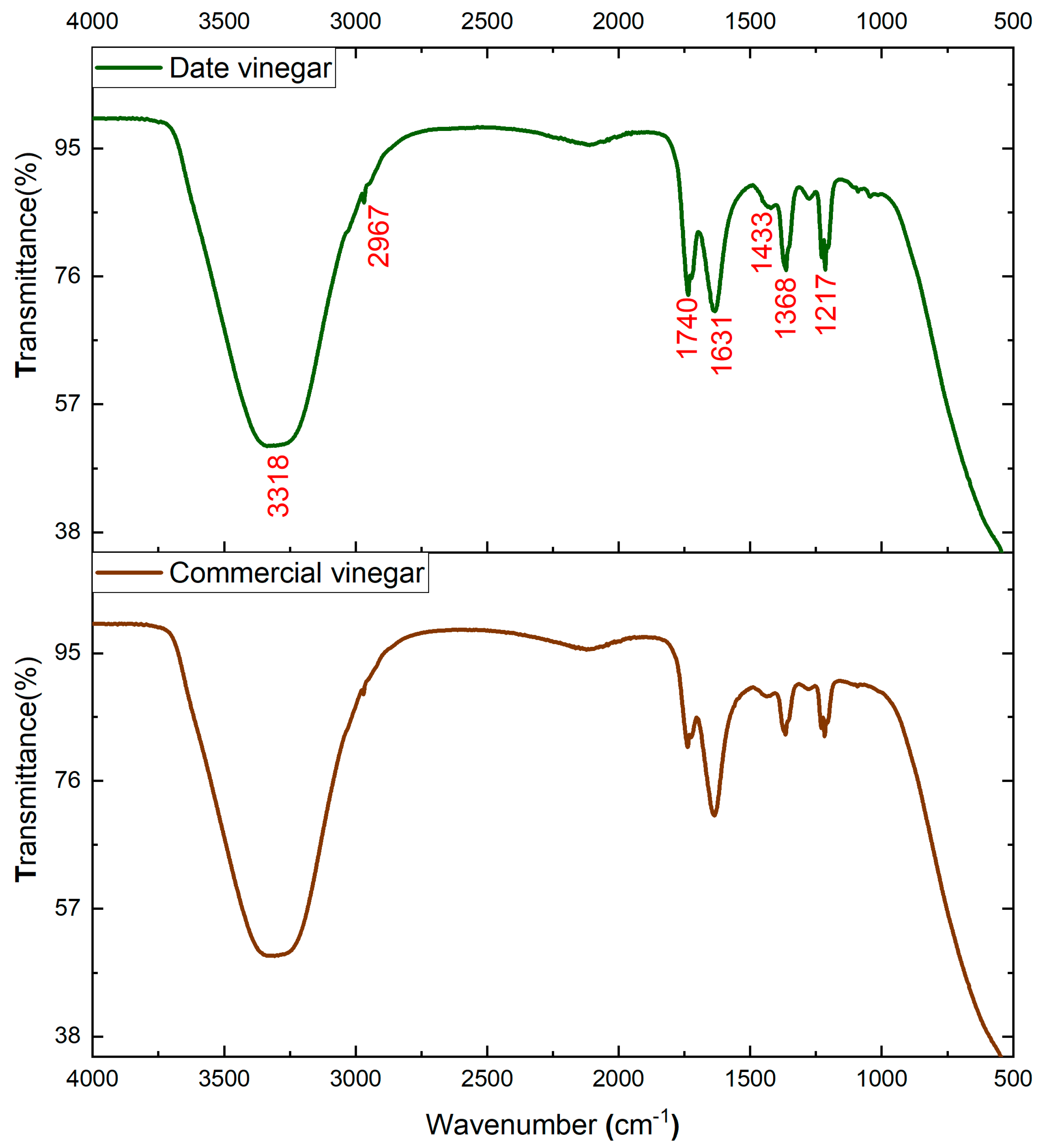 Antioxidants 11 01155 g006