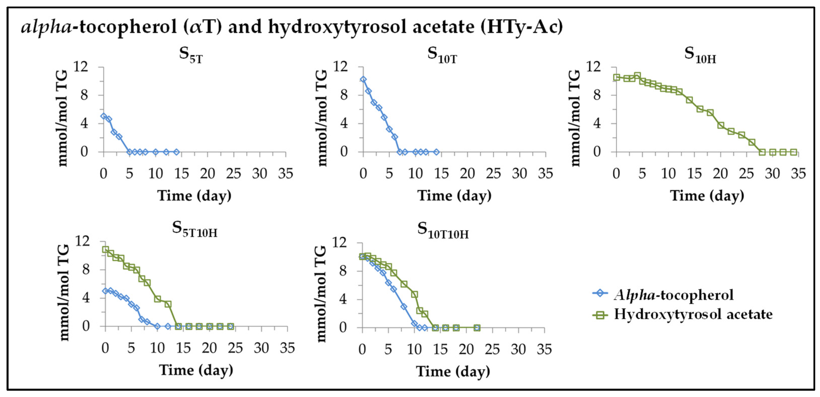 Antioxidants 11 01156 g002