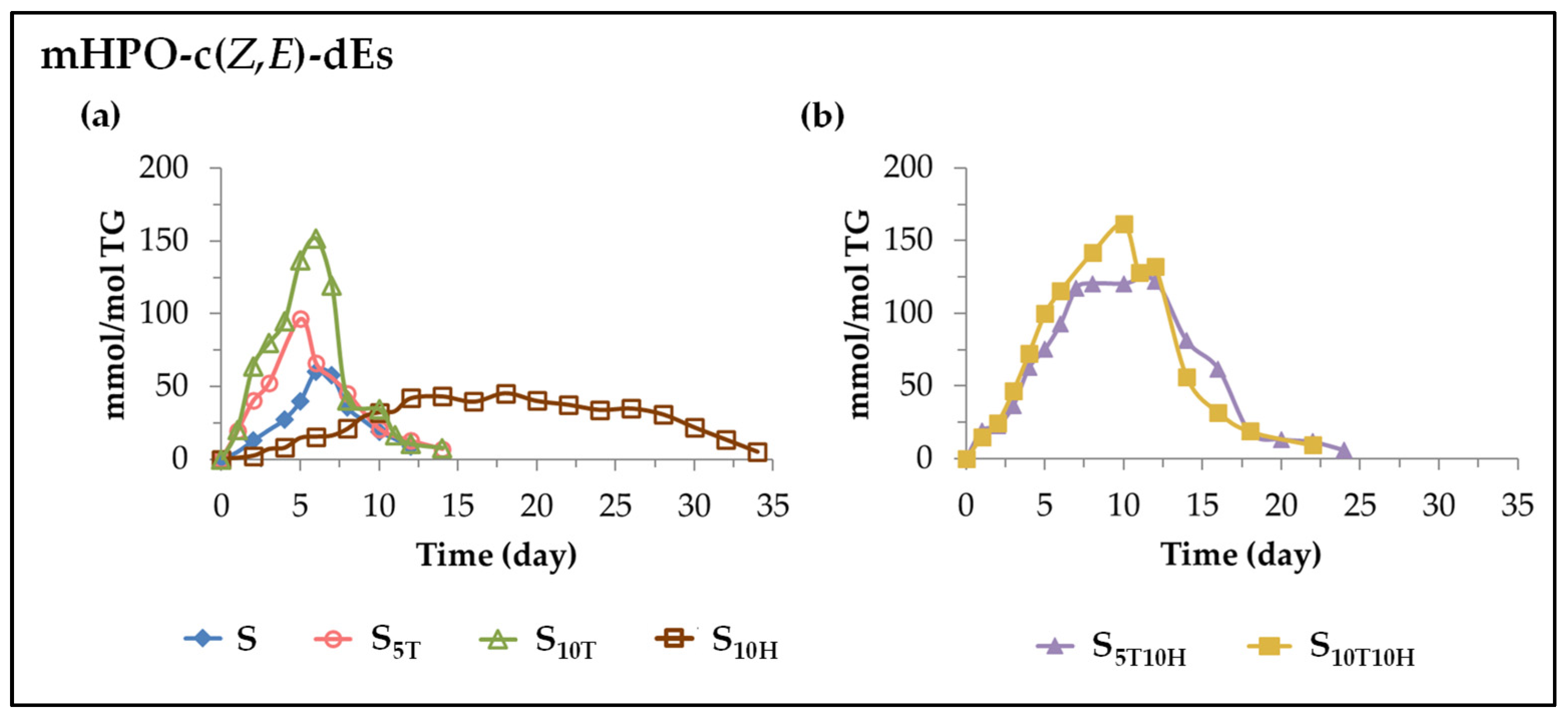 Antioxidants 11 01156 g003