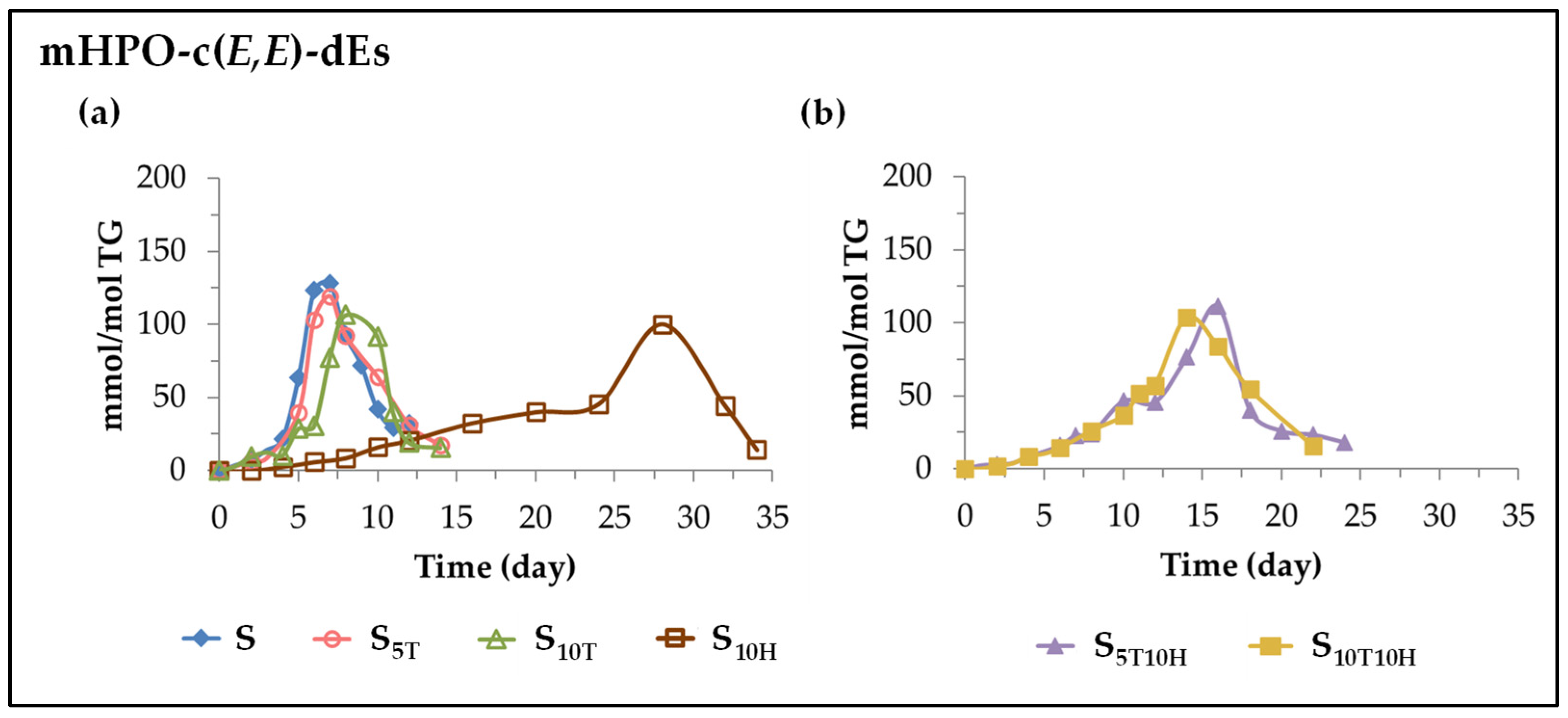 Antioxidants 11 01156 g004