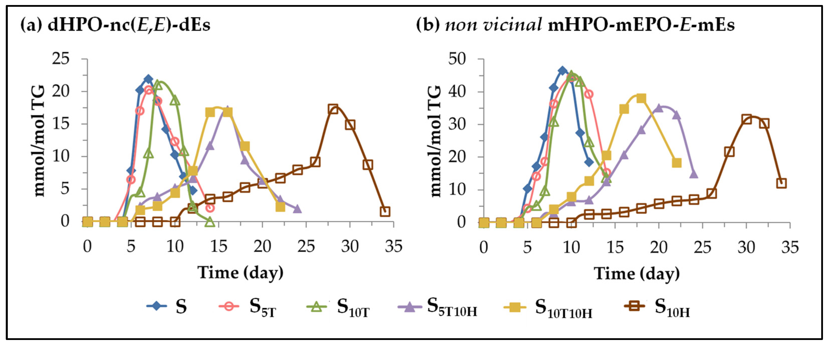 Antioxidants 11 01156 g005