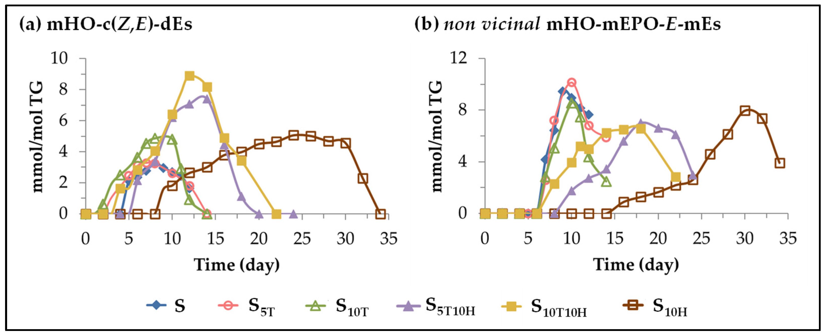Antioxidants 11 01156 g006