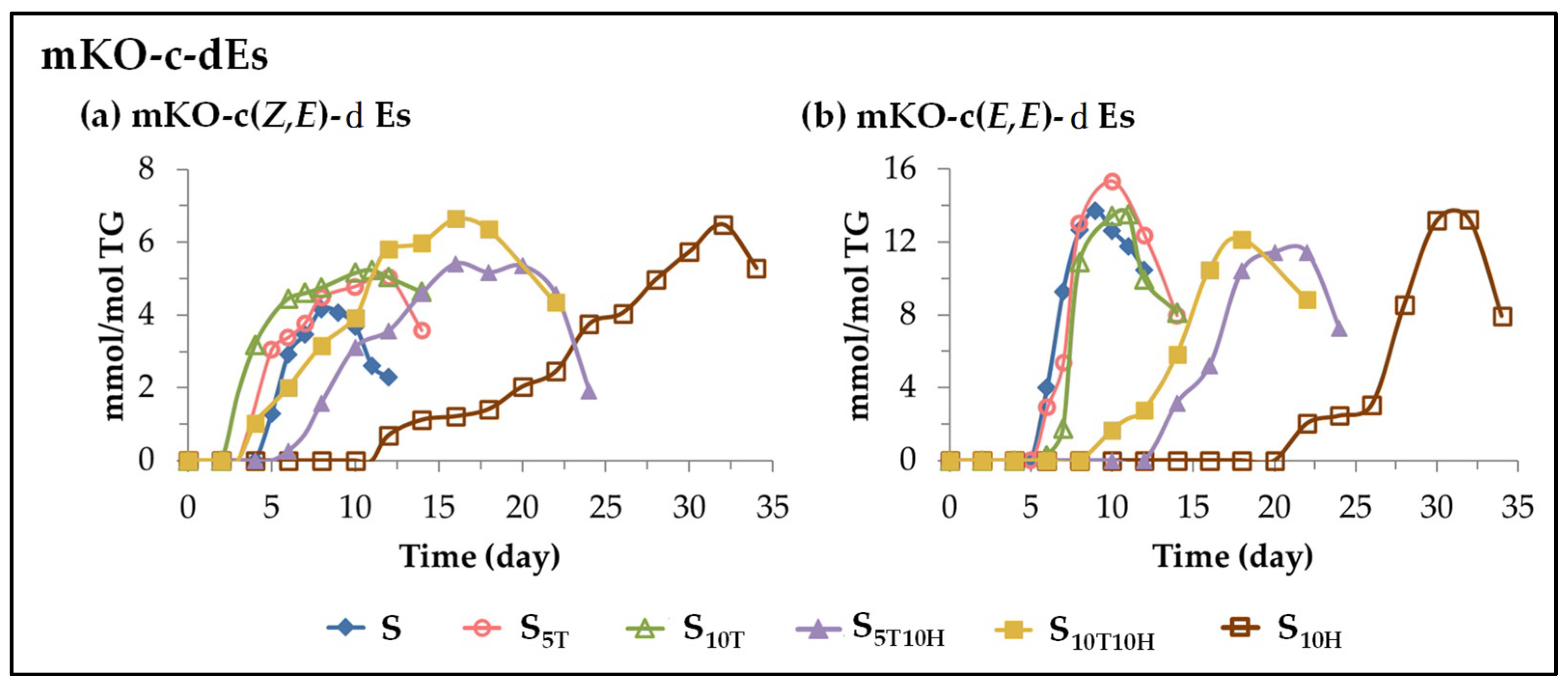 Antioxidants 11 01156 g007