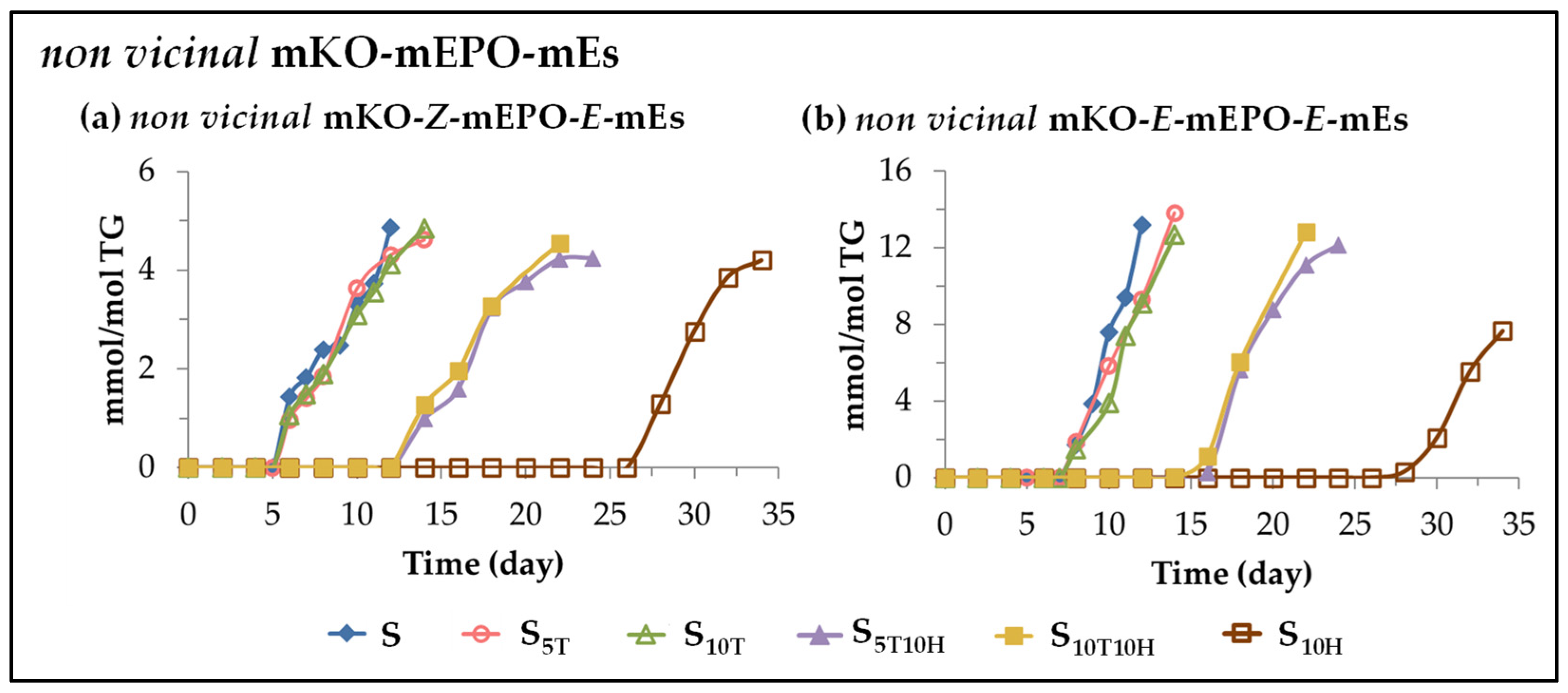 Antioxidants 11 01156 g008